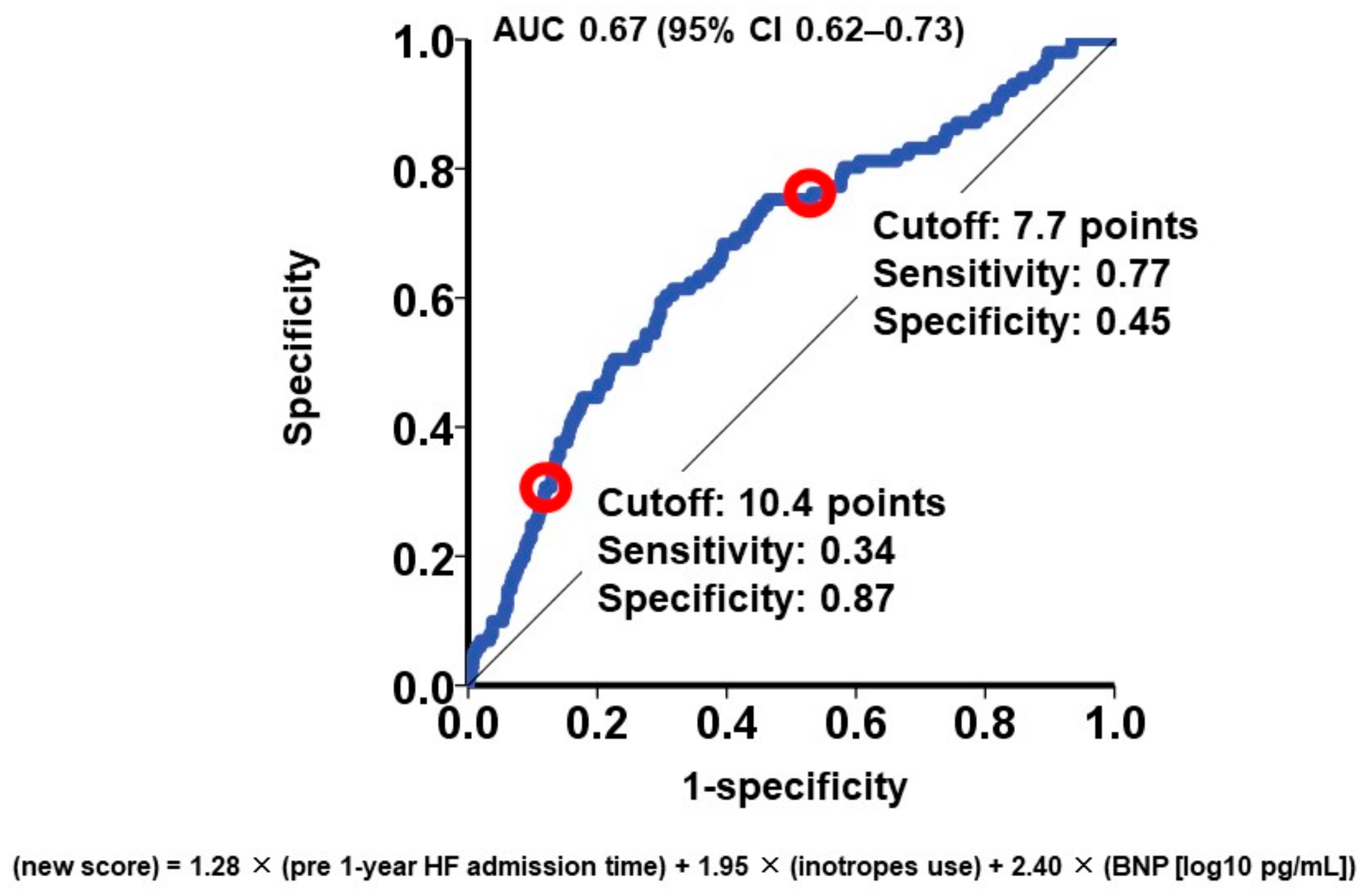 Jcm 13 00851 g001 Jcm 13 00851 g001