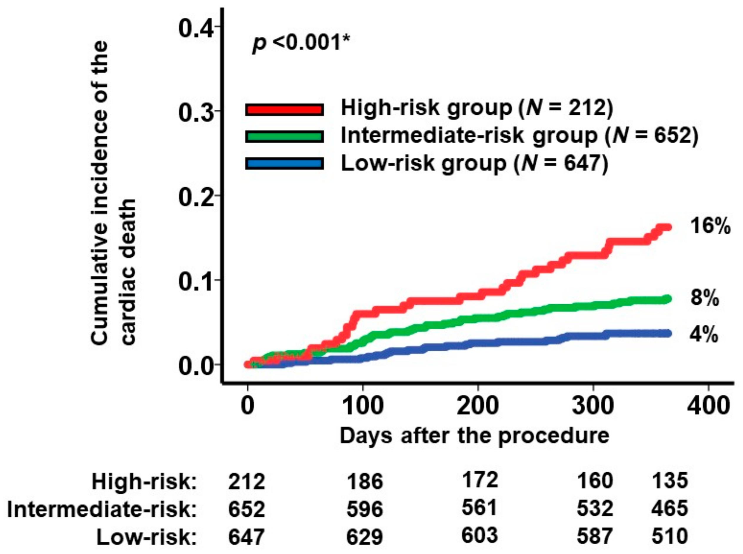 Jcm 13 00851 g002 Jcm 13 00851 g002