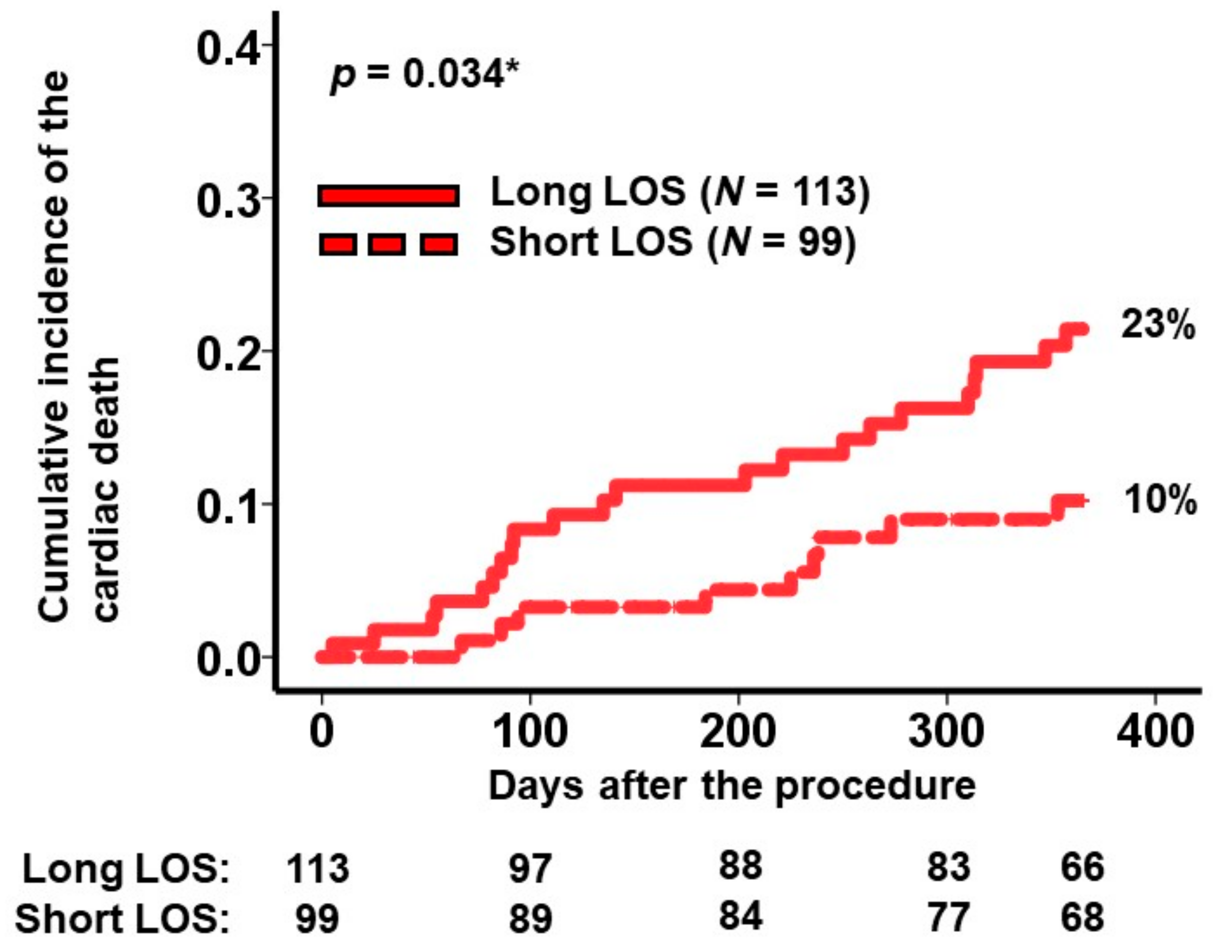 Jcm 13 00851 g003 Jcm 13 00851 g003