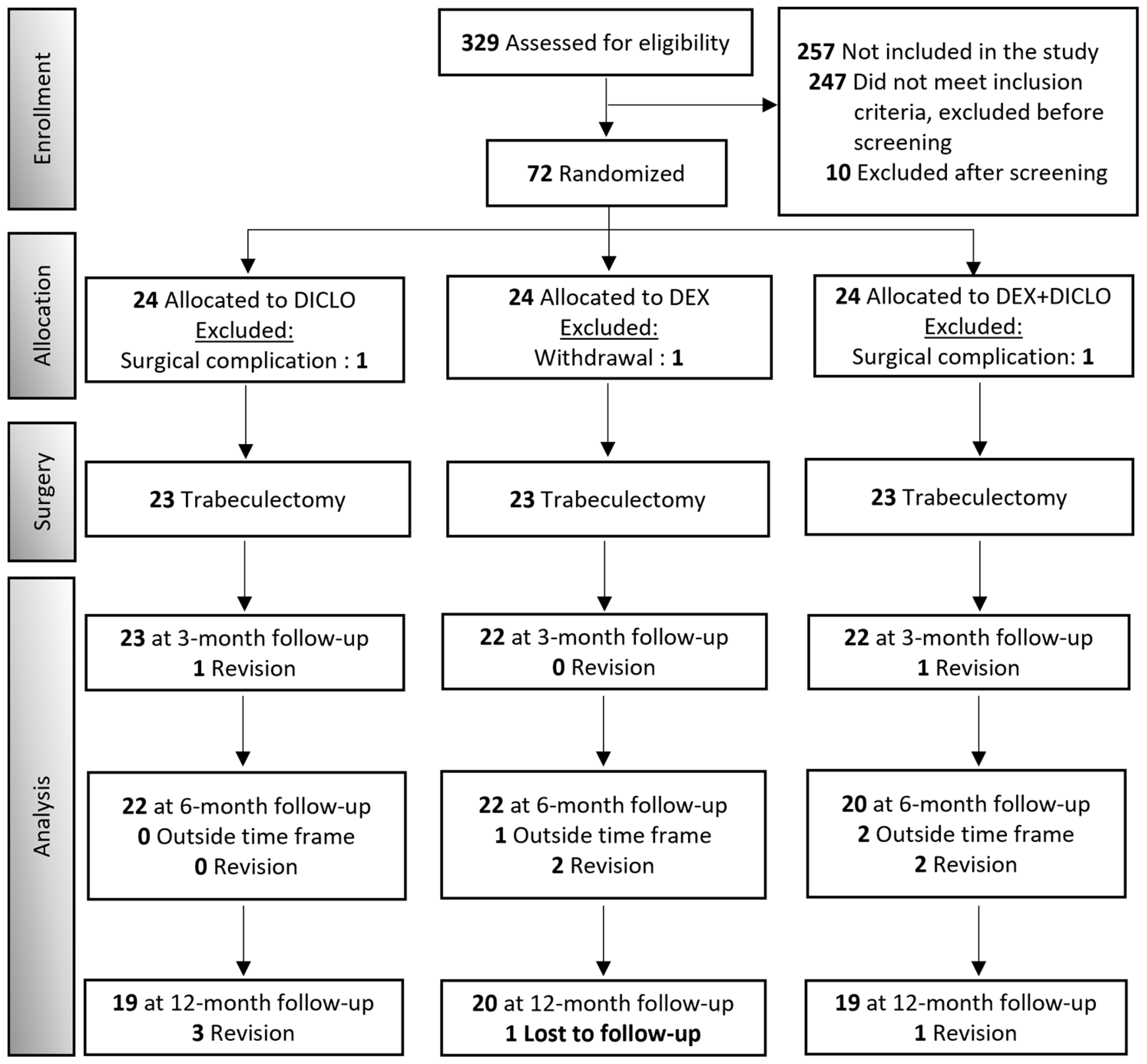 Jcm 13 00887 g001 Jcm 13 00887 g001