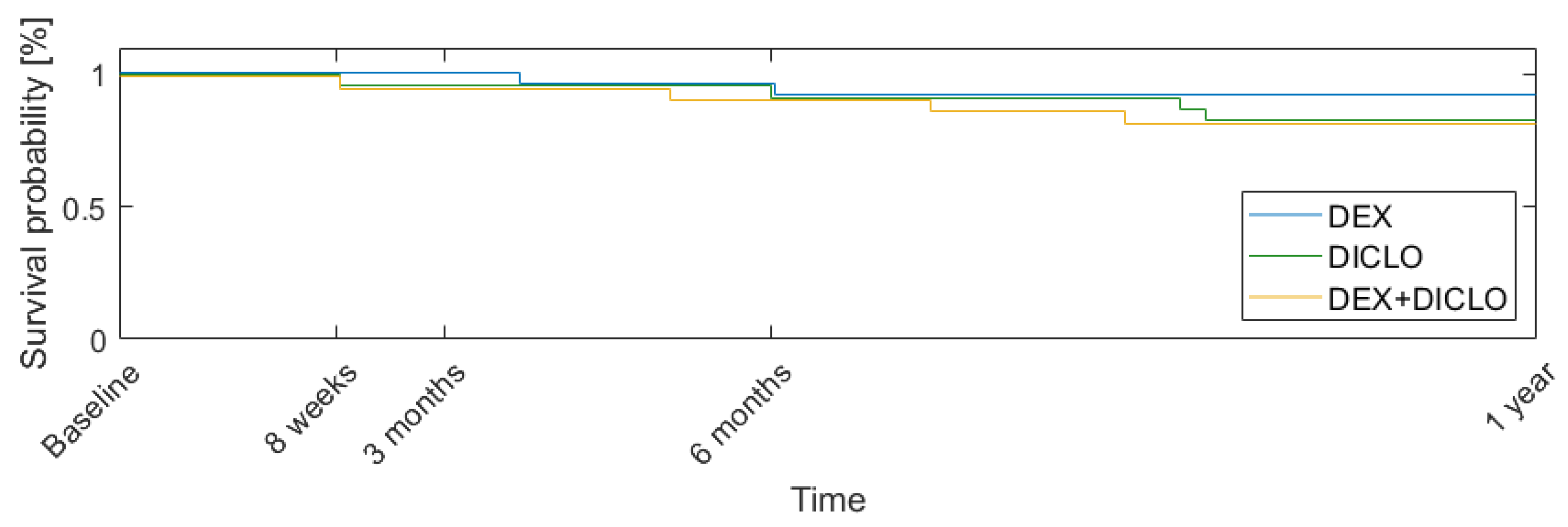Jcm 13 00887 g003 Jcm 13 00887 g003