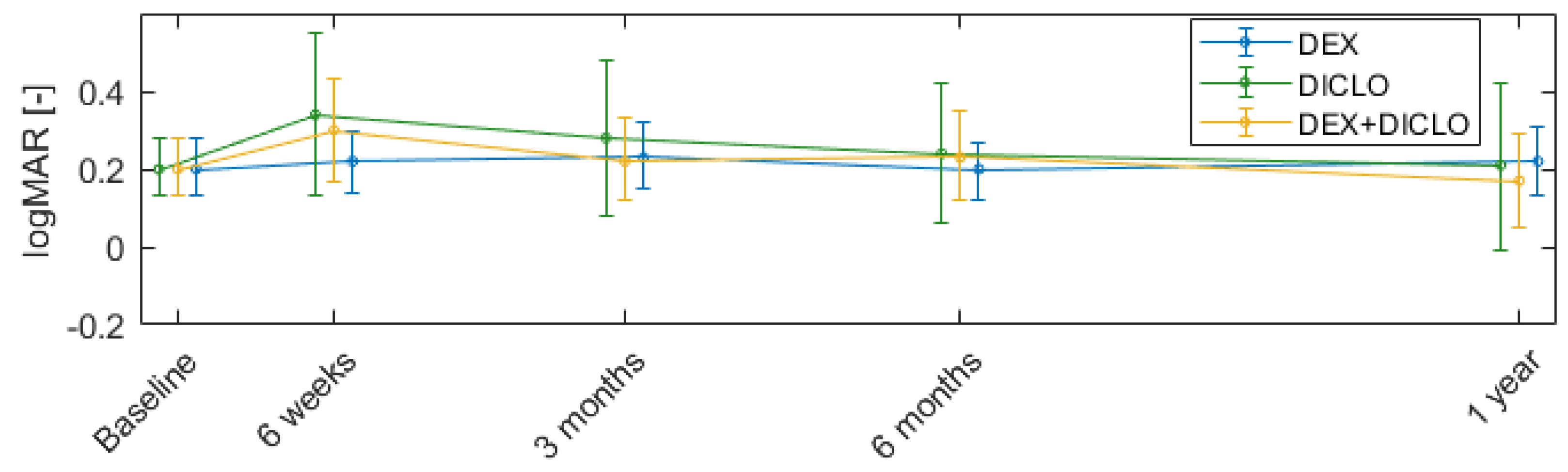 Jcm 13 00887 g005 Jcm 13 00887 g005