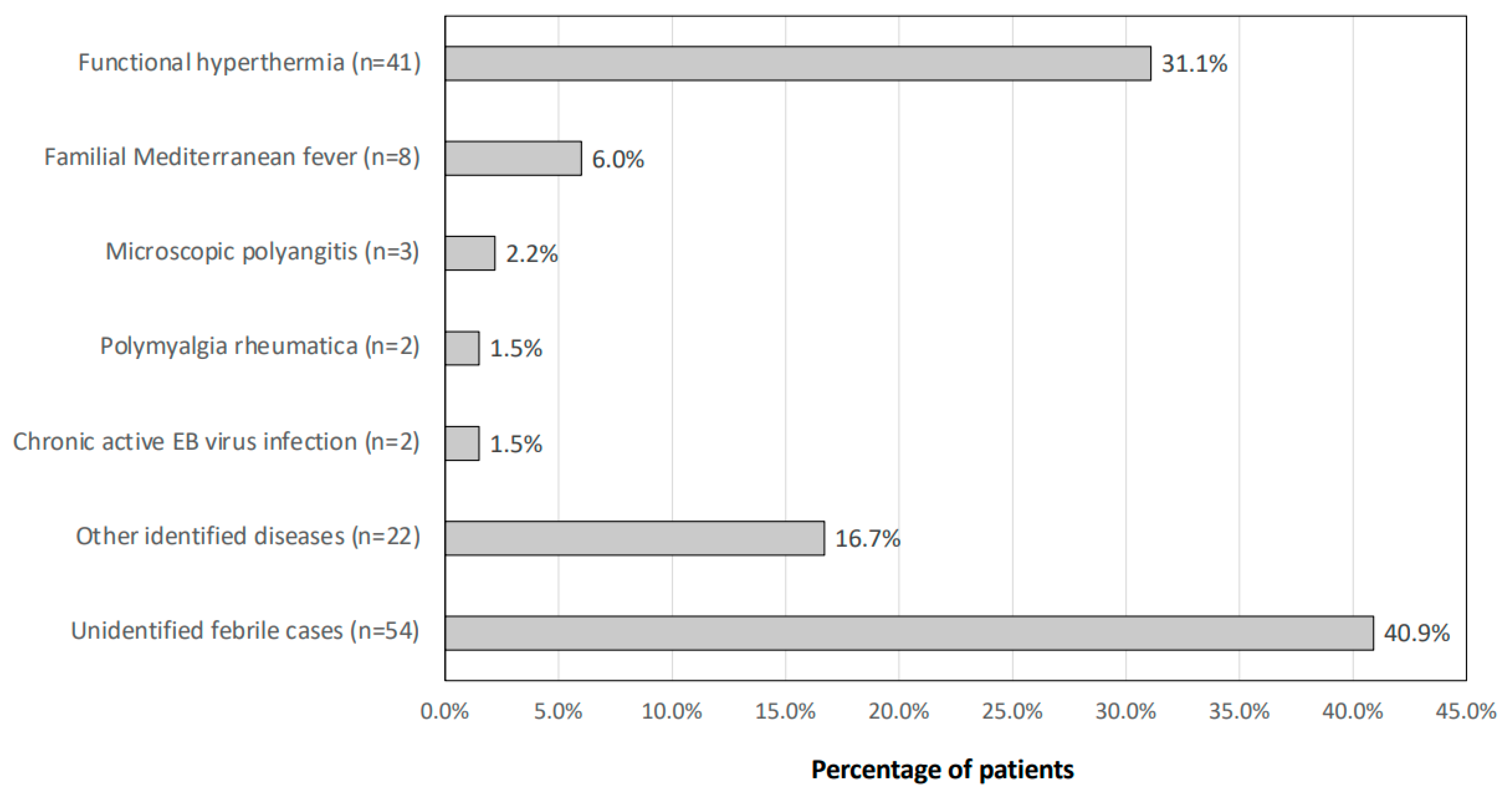 Jcm 13 00889 g001 Jcm 13 00889 g001