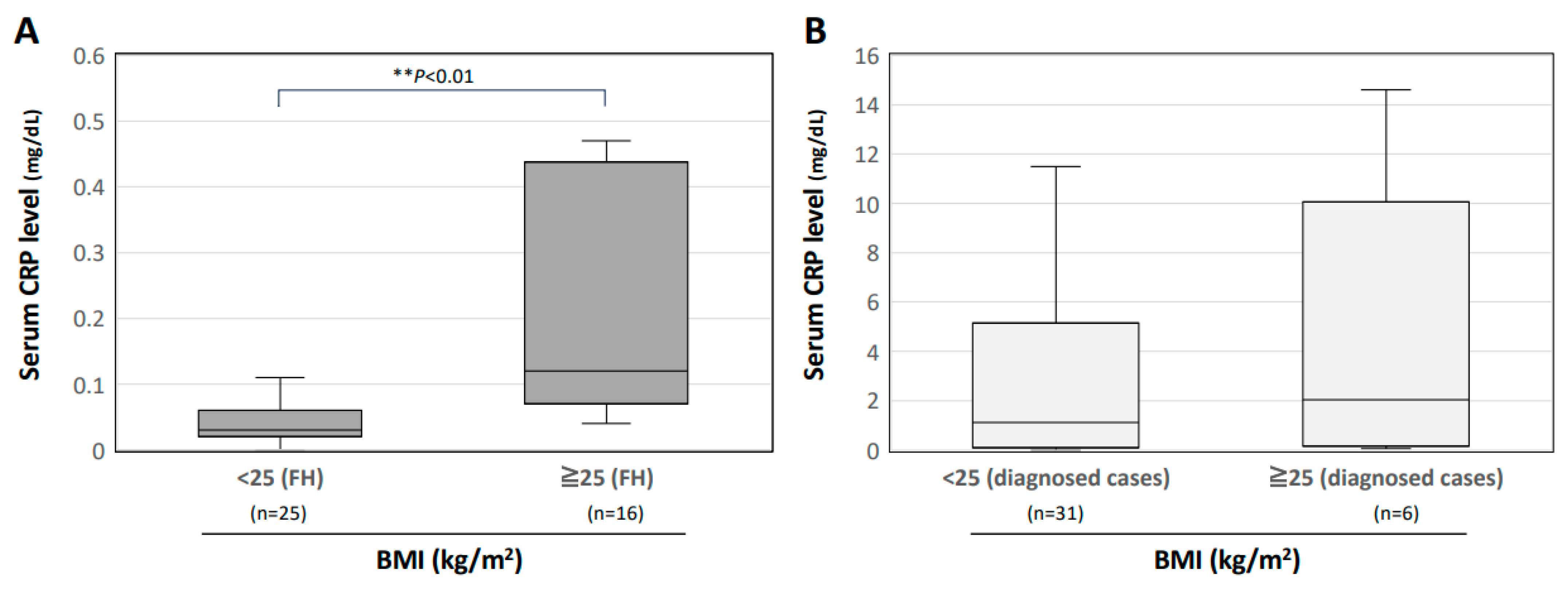 Jcm 13 00889 g004 Jcm 13 00889 g004