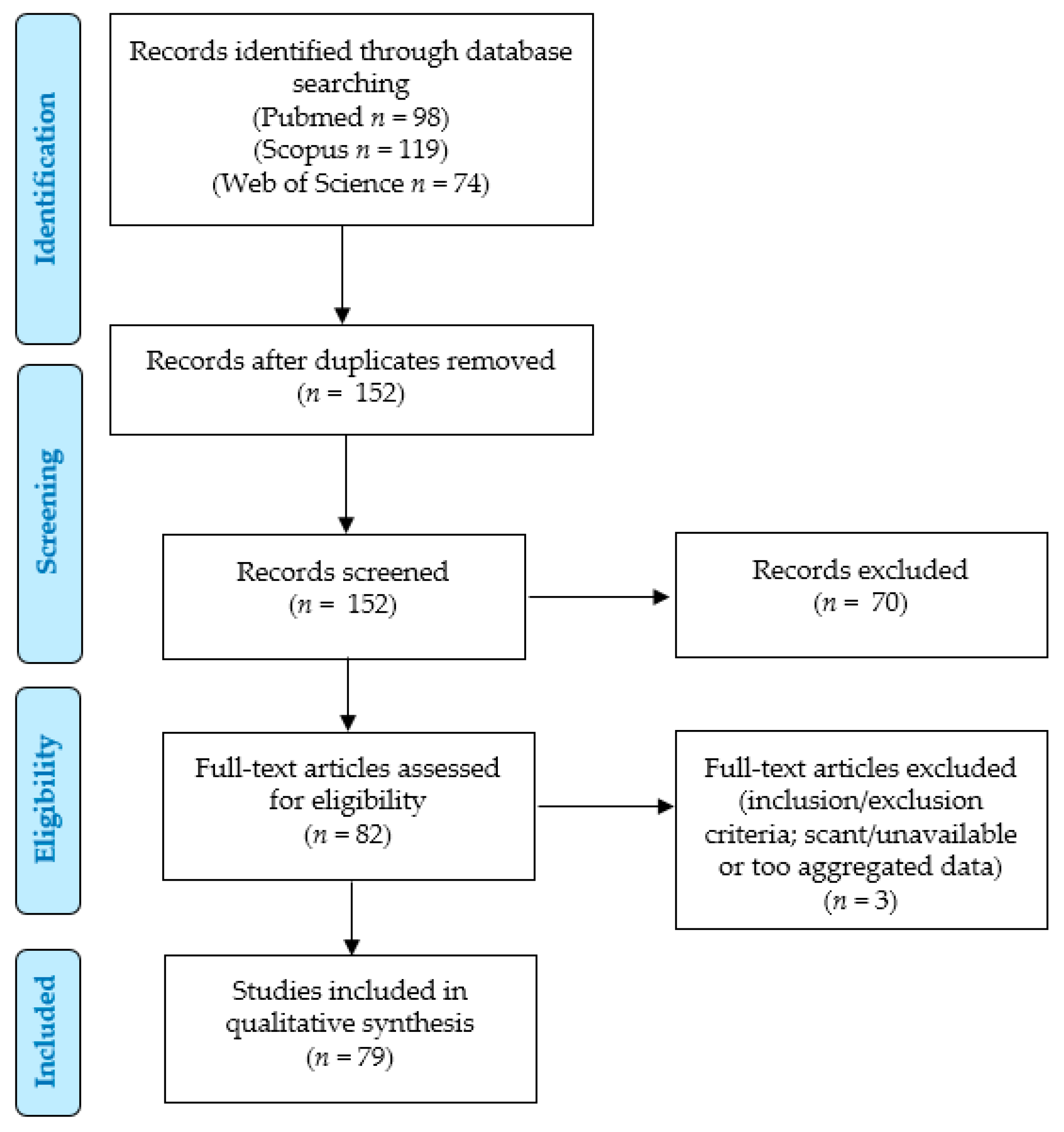 Jcm 13 00929 g011 Jcm 13 00929 g011
