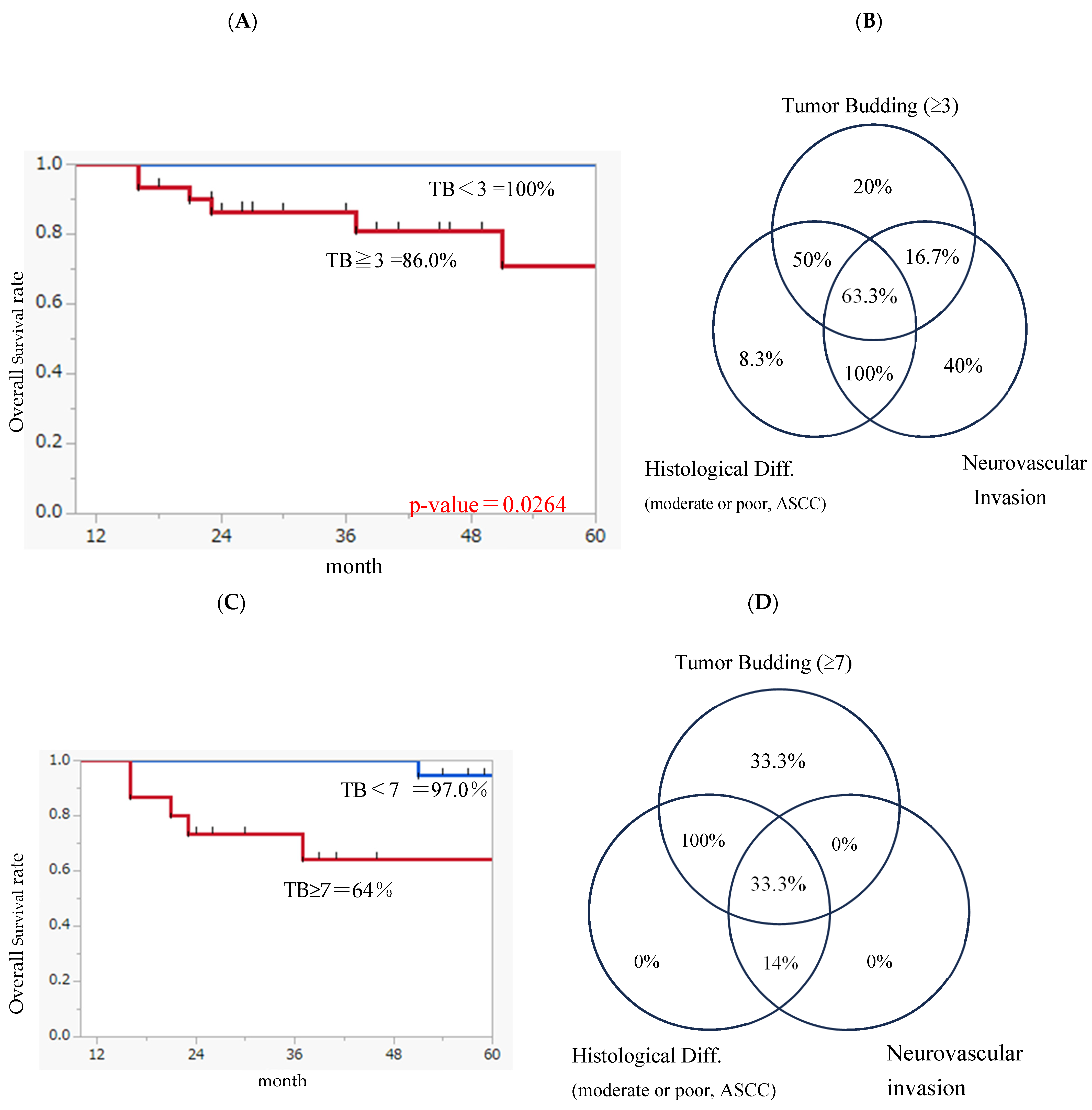Jcm 13 00976 g003 Jcm 13 00976 g003