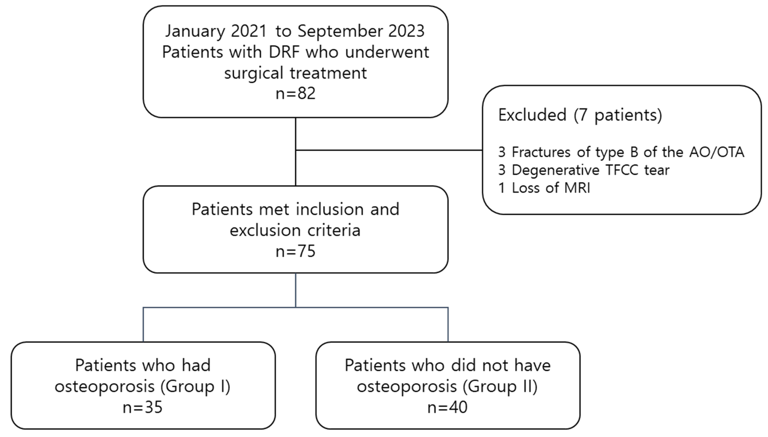 Jcm 13 00992 g002 Jcm 13 00992 g002
