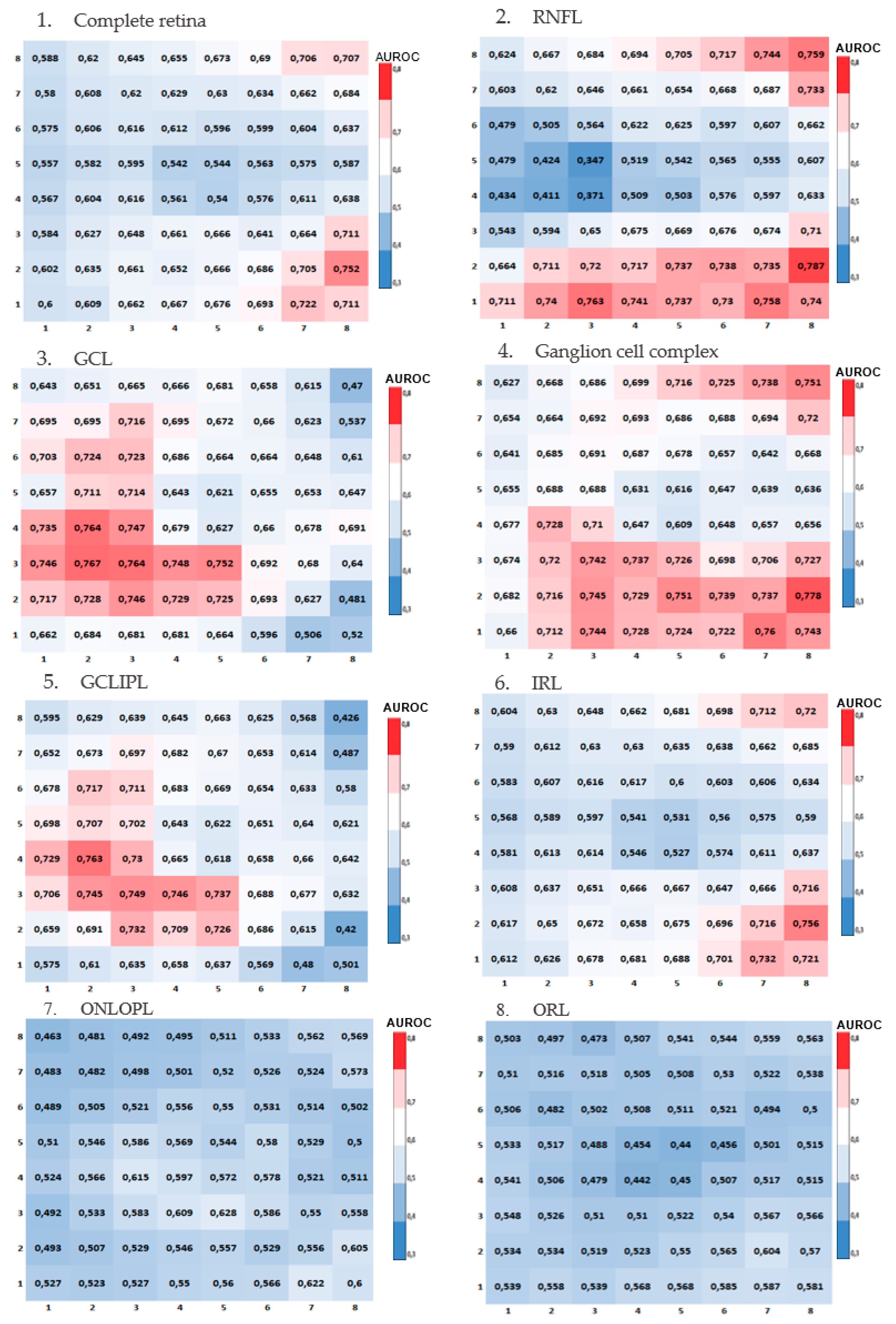 Jcm 13 01016 g003 Jcm 13 01016 g003