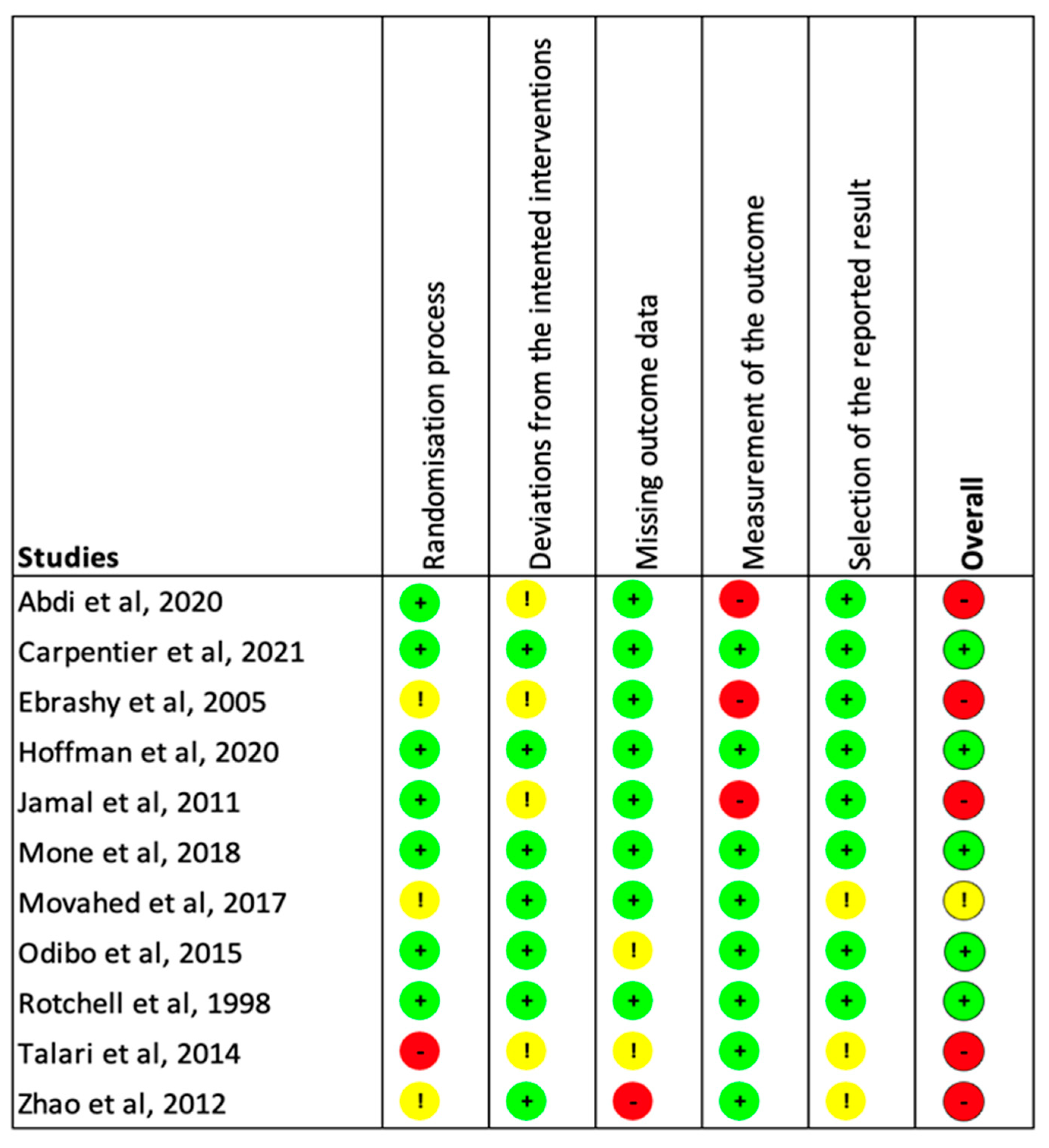 Jcm 13 01022 g002 Jcm 13 01022 g002