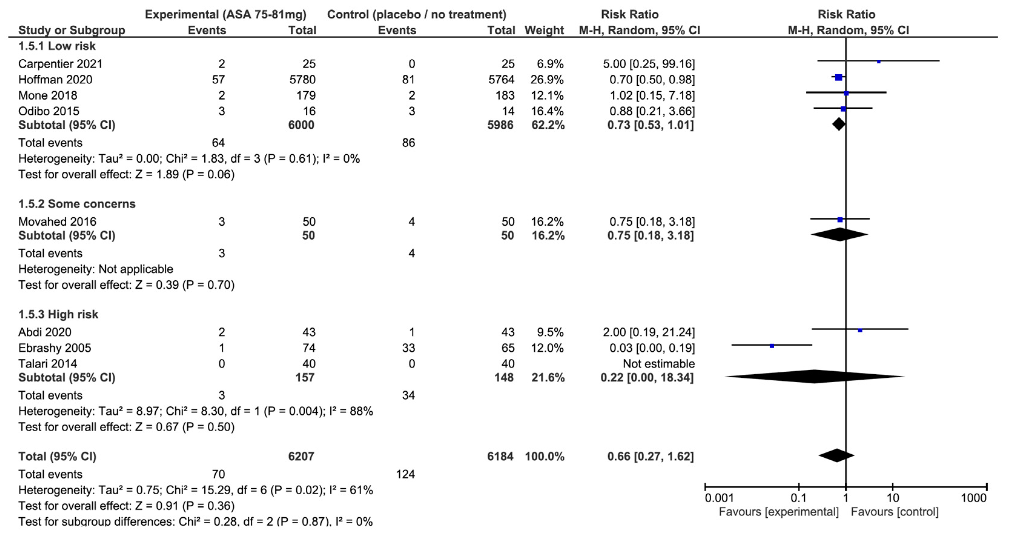 Jcm 13 01022 g003 Jcm 13 01022 g003