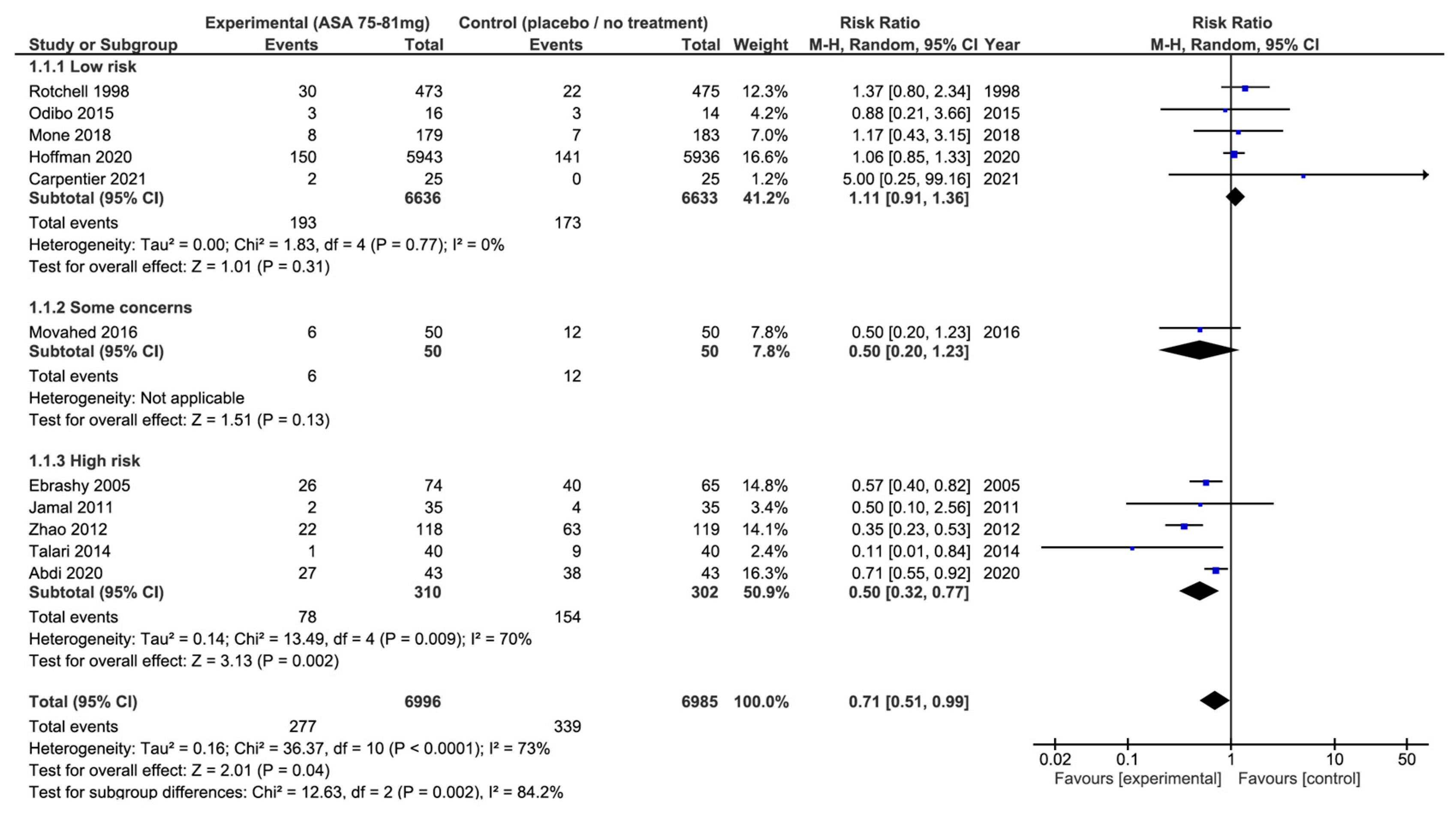 Jcm 13 01022 g005 Jcm 13 01022 g005