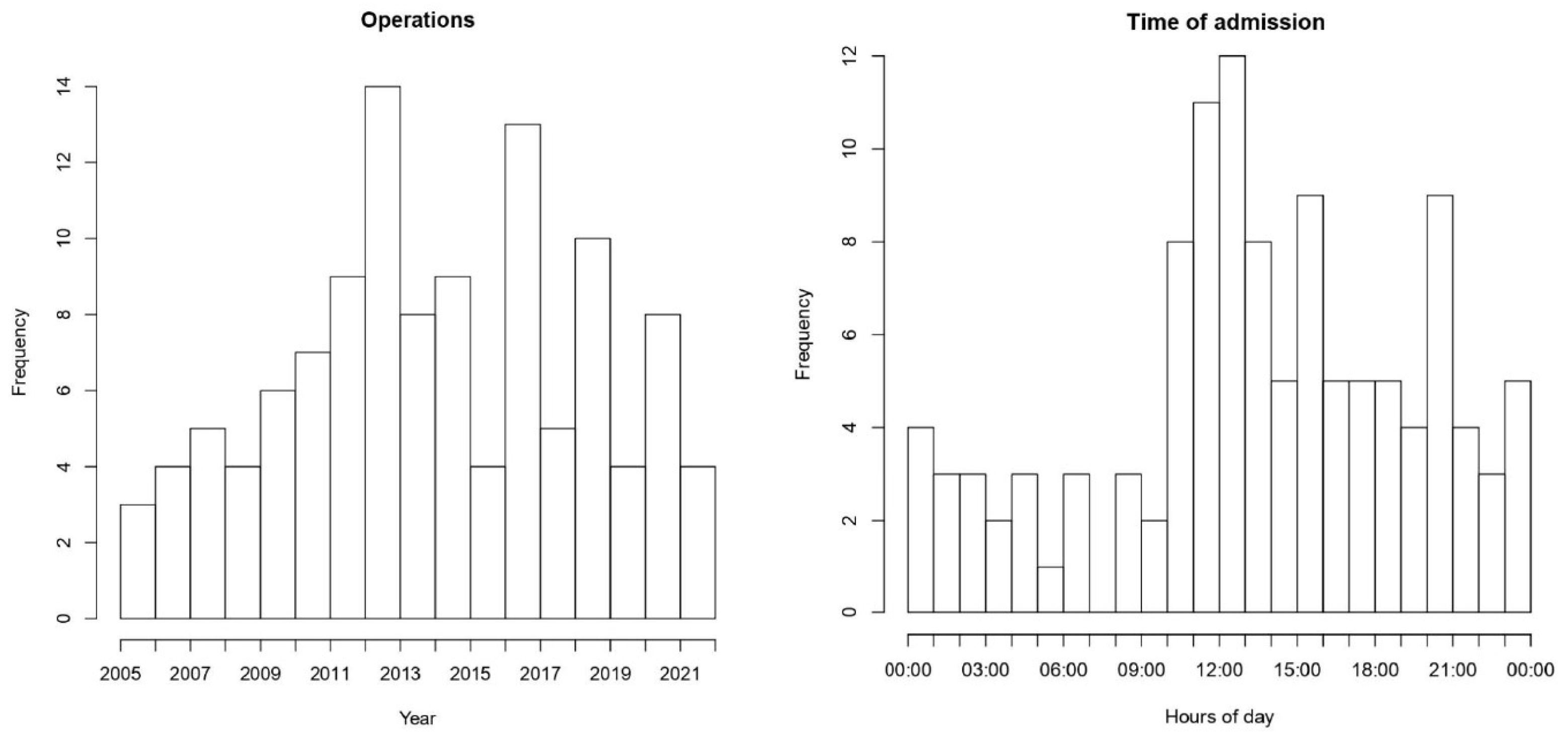 Jcm 13 01023 g001 Jcm 13 01023 g001