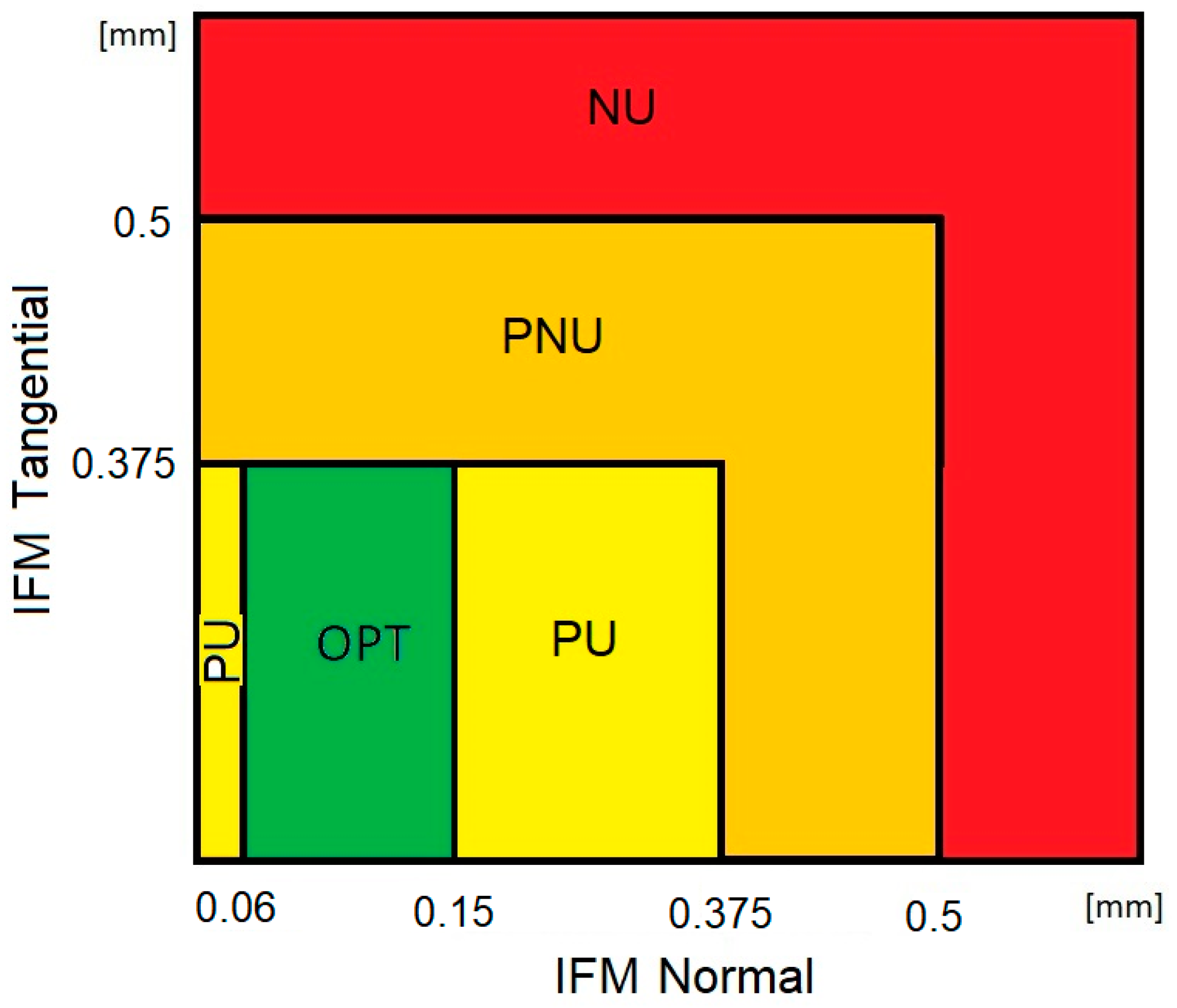 Jcm 13 01034 g006 Jcm 13 01034 g006