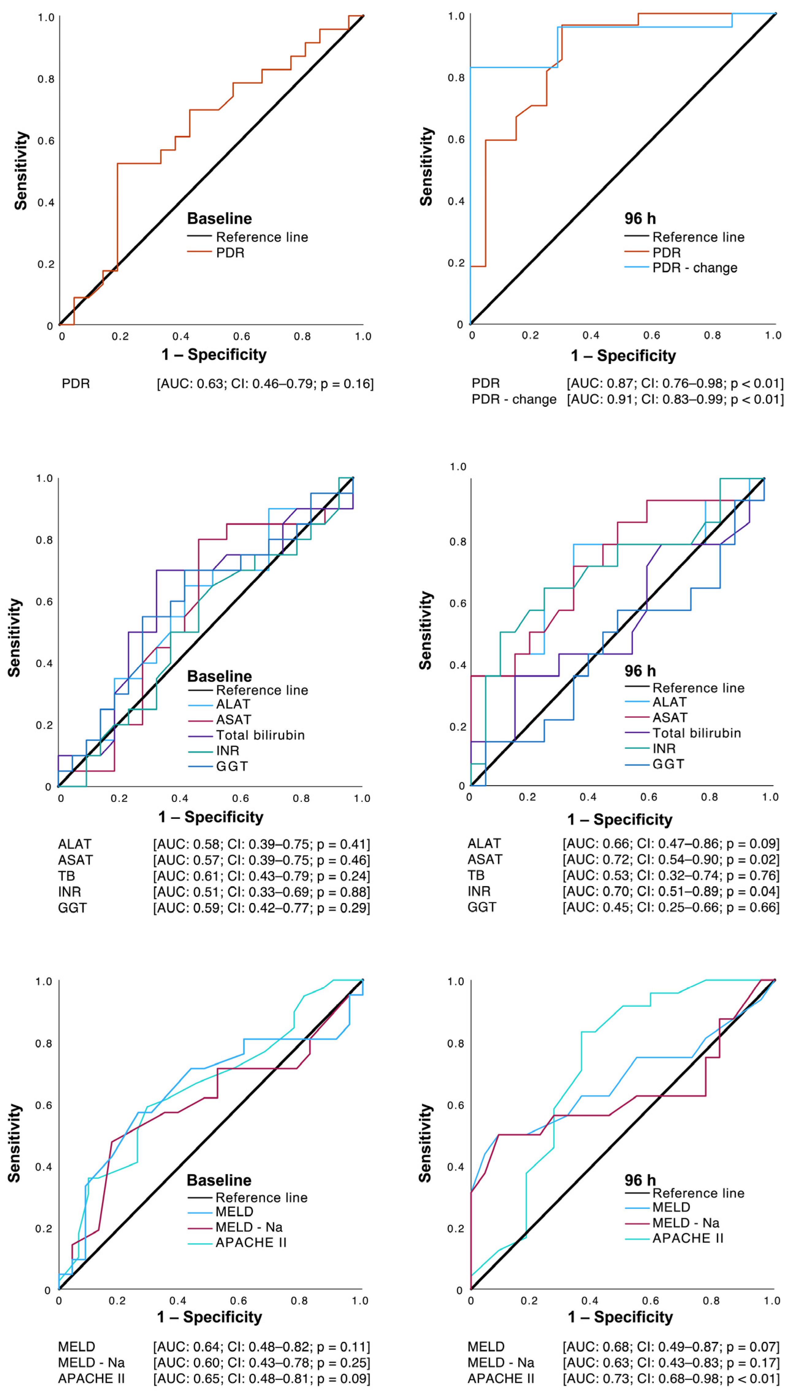 Jcm 13 01039 g006 Jcm 13 01039 g006
