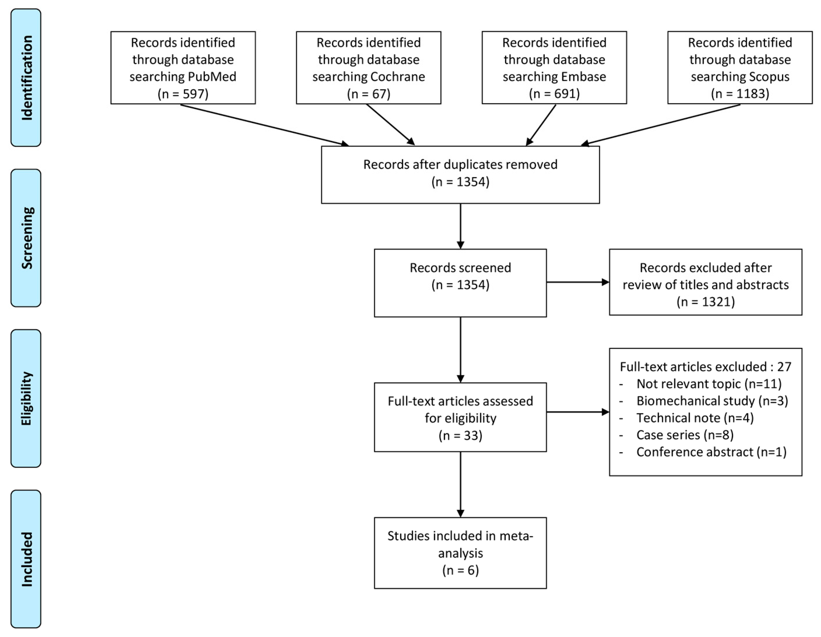 Jcm 13 01052 g001 Jcm 13 01052 g001