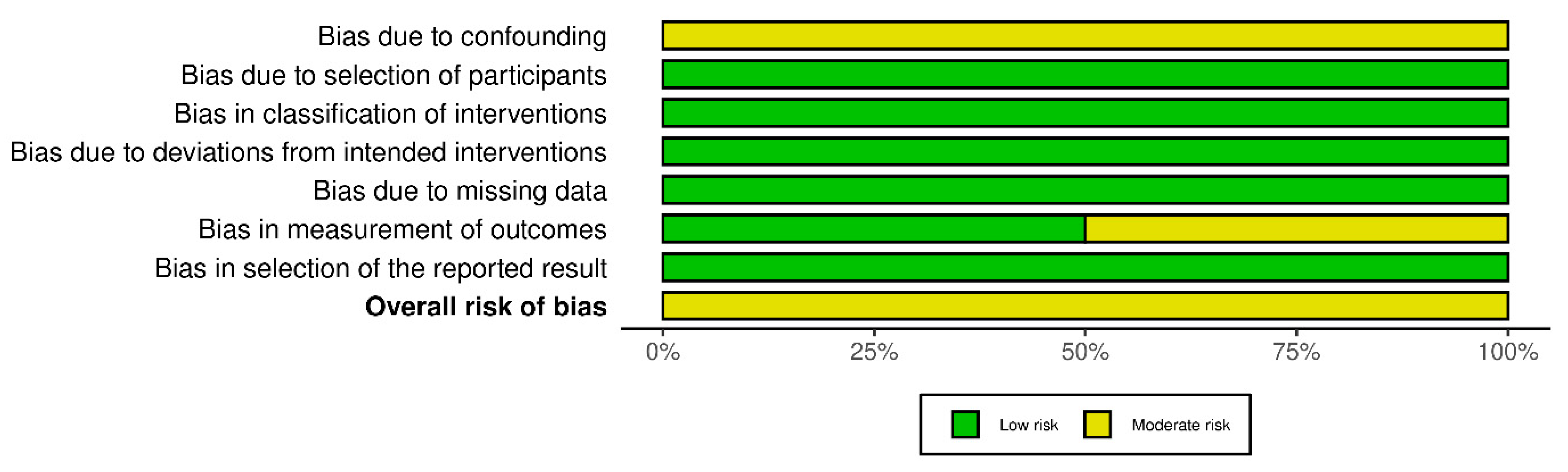 Jcm 13 01052 g003 Jcm 13 01052 g003