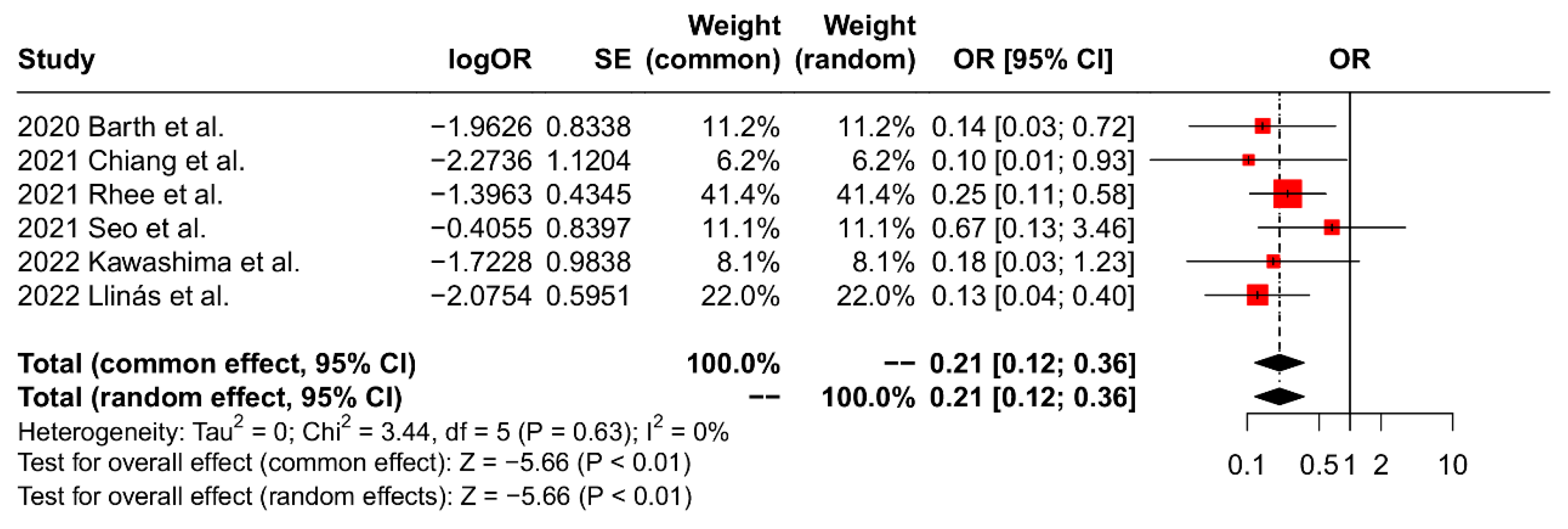 Jcm 13 01052 g004 Jcm 13 01052 g004