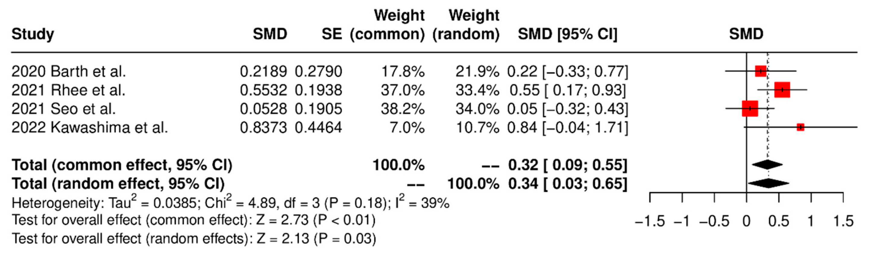 Jcm 13 01052 g005 Jcm 13 01052 g005