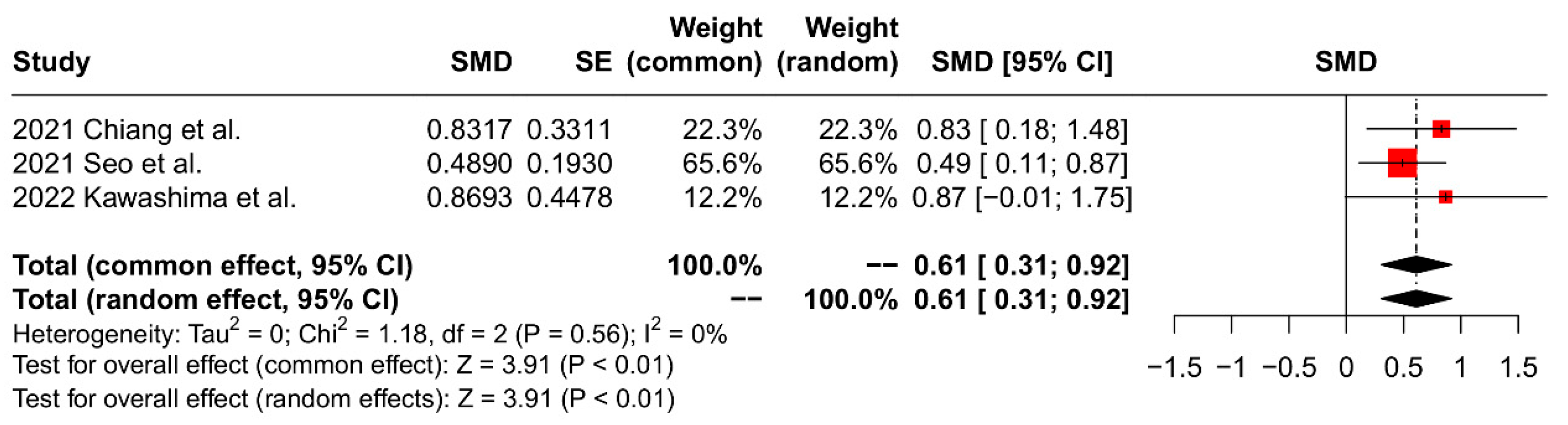 Jcm 13 01052 g006 Jcm 13 01052 g006