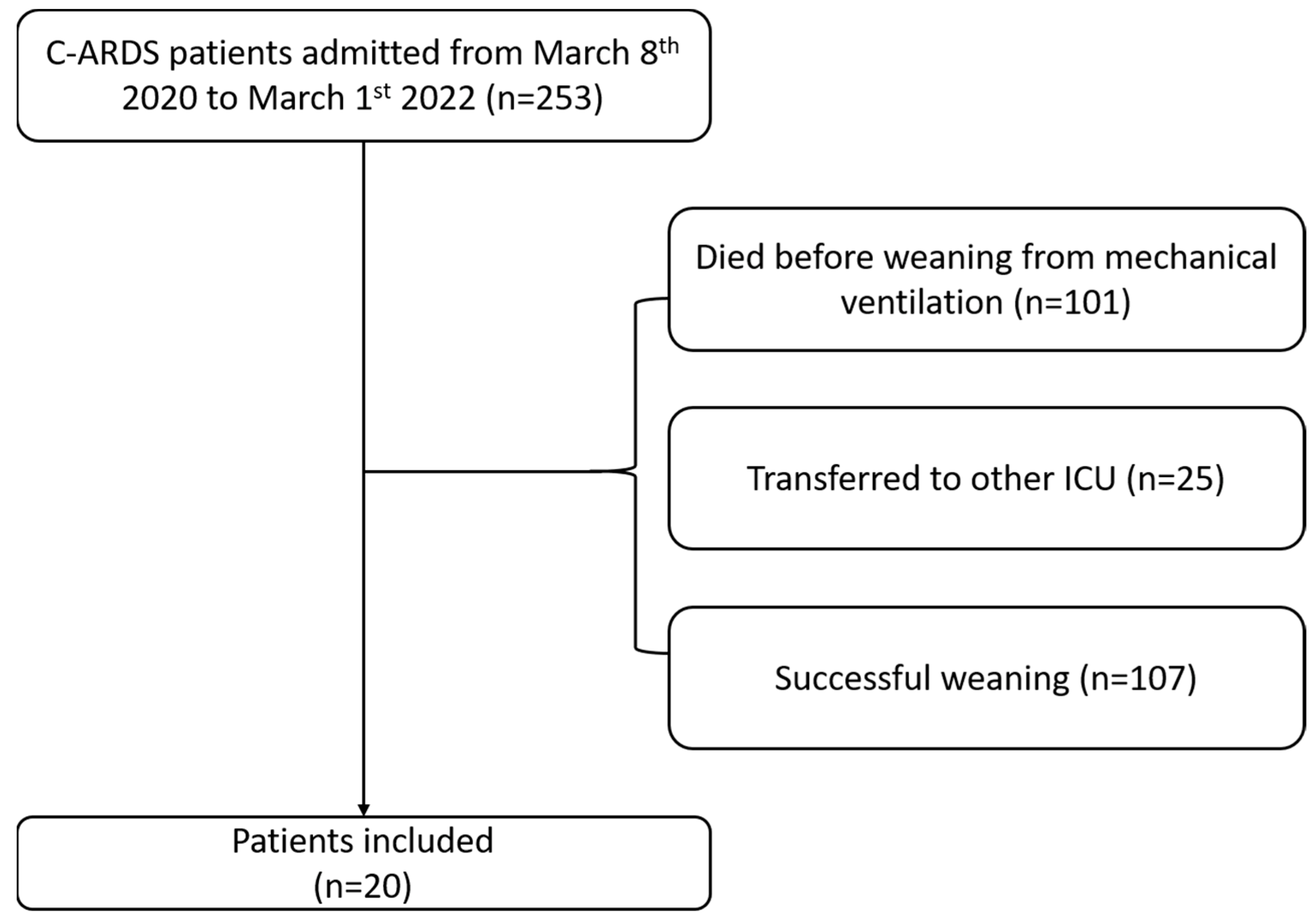 Jcm 13 01120 g001 Jcm 13 01120 g001