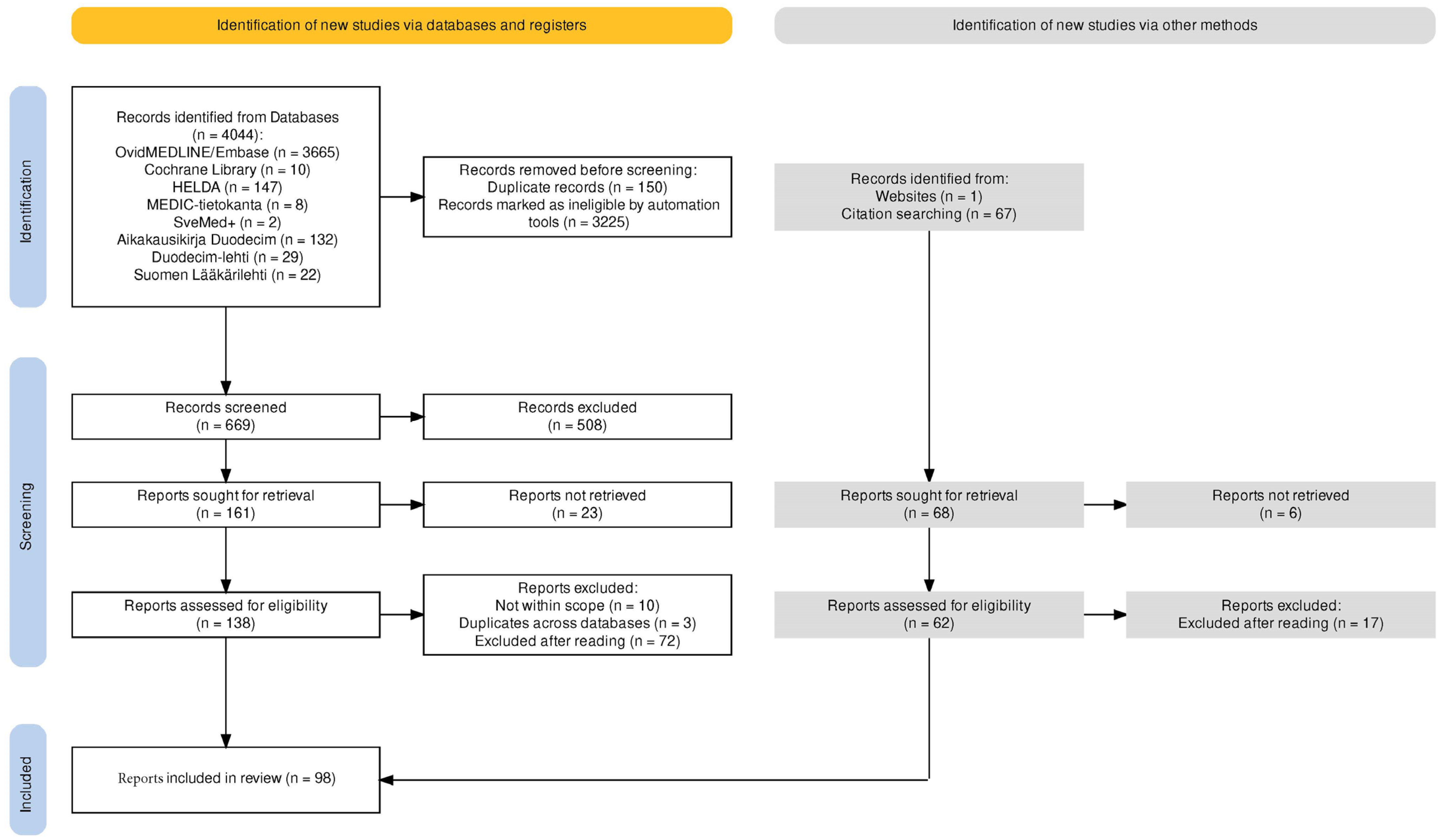 Jcm 13 01136 g0a1 Jcm 13 01136 g0a1