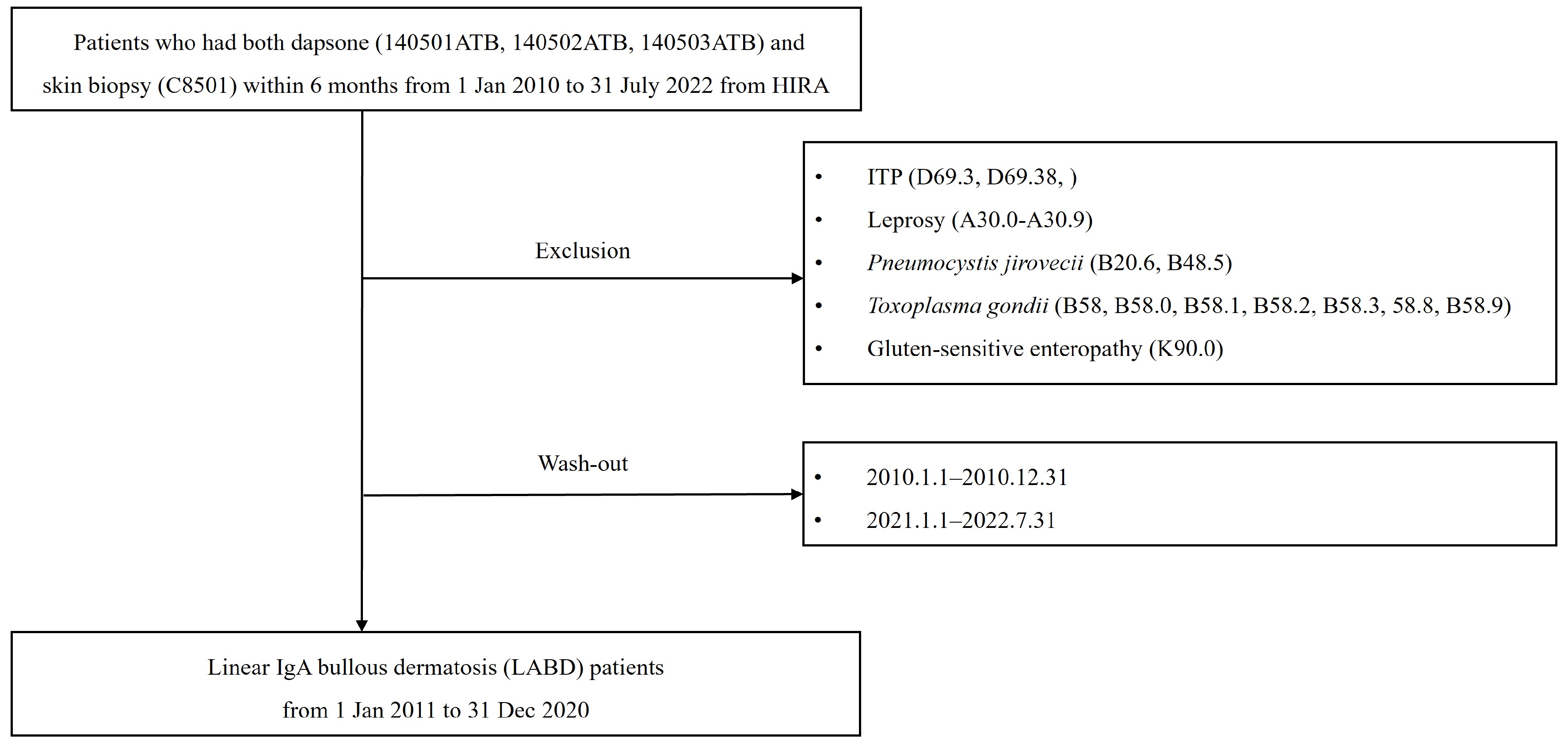 Jcm 13 01159 g001 Jcm 13 01159 g001