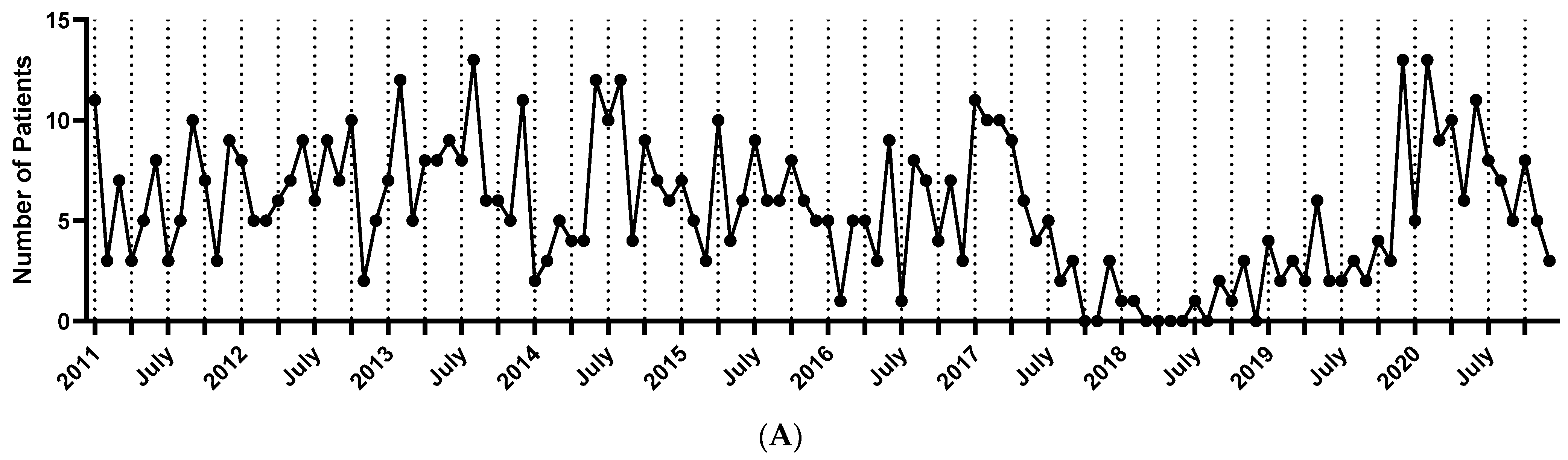 Jcm 13 01159 g002a Jcm 13 01159 g002a