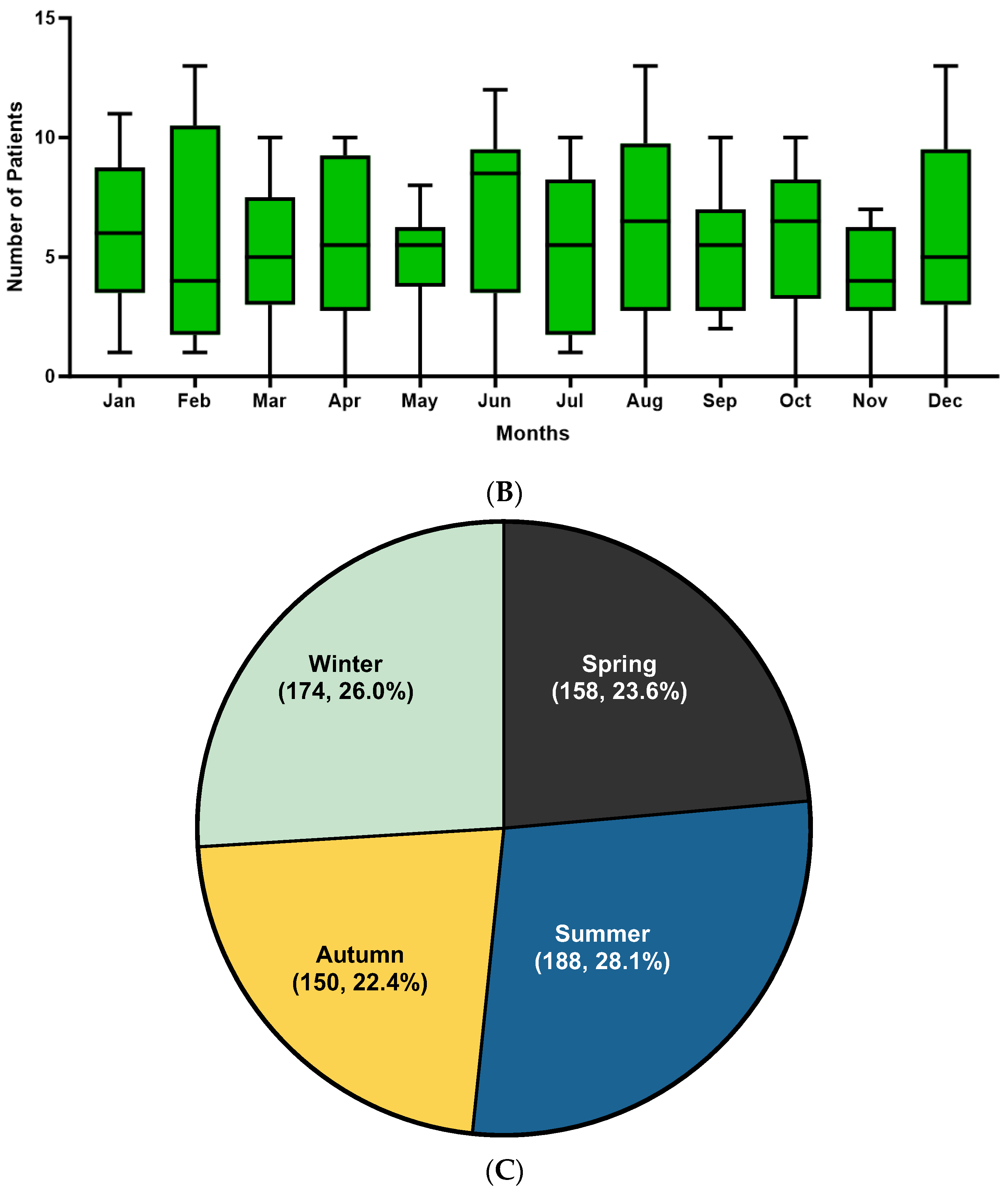 Jcm 13 01159 g002b Jcm 13 01159 g002b