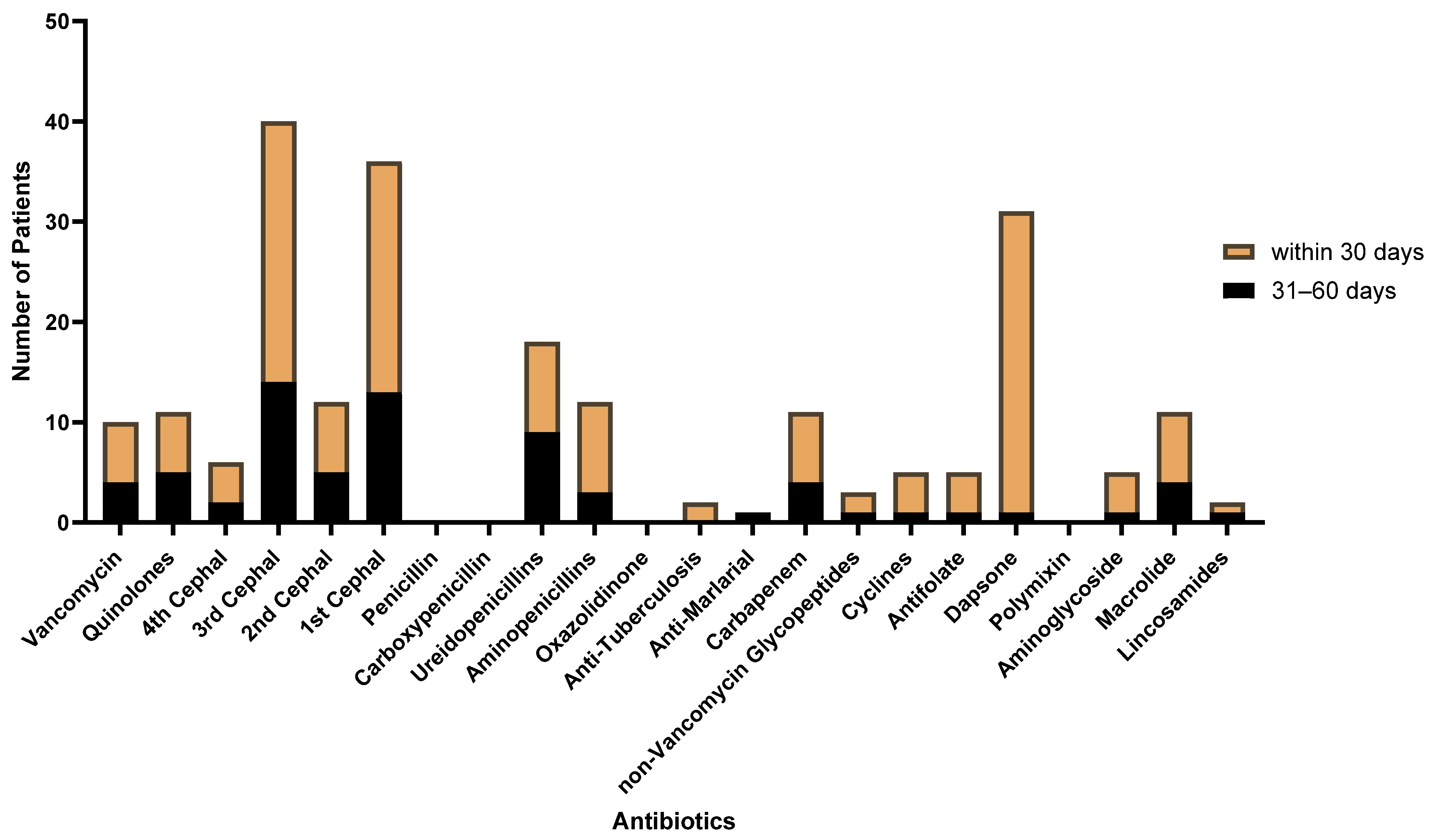 Jcm 13 01159 g005 Jcm 13 01159 g005