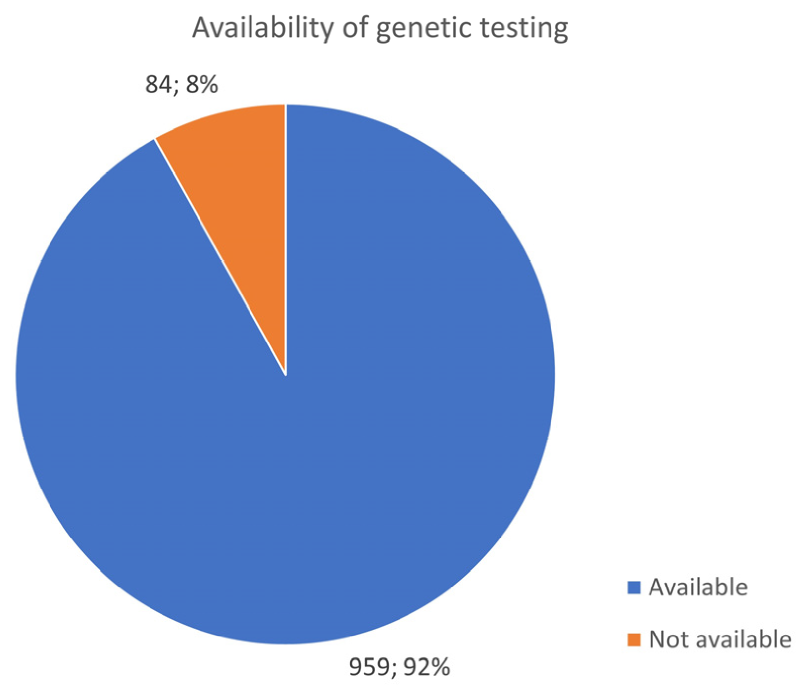 Jcm 13 01199 g003 Jcm 13 01199 g003