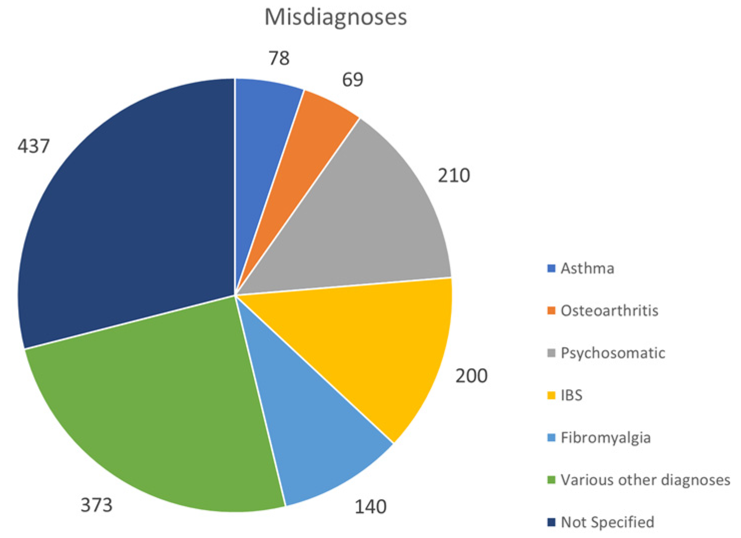 Jcm 13 01199 g010 Jcm 13 01199 g010