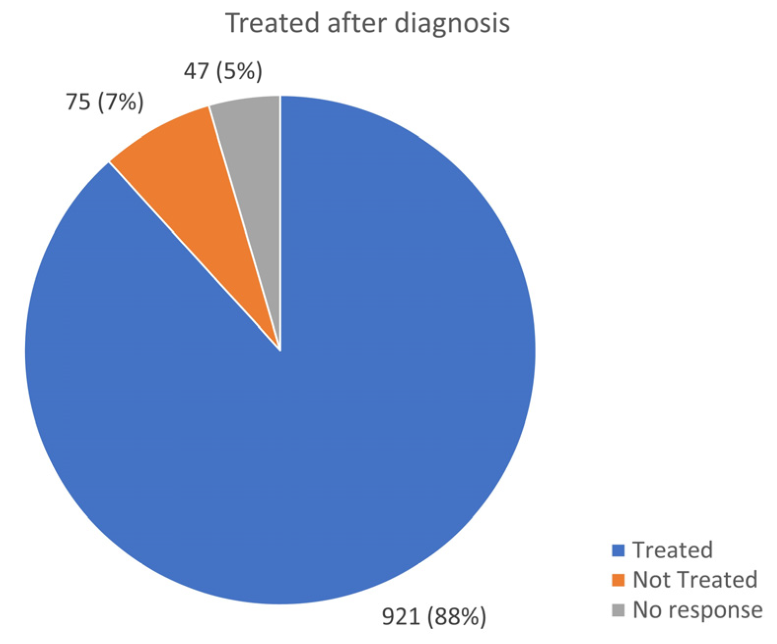 Jcm 13 01199 g011 Jcm 13 01199 g011