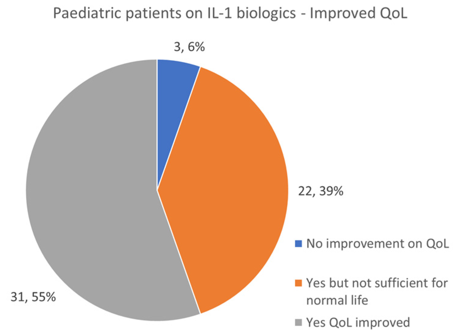 Jcm 13 01199 g013 Jcm 13 01199 g013
