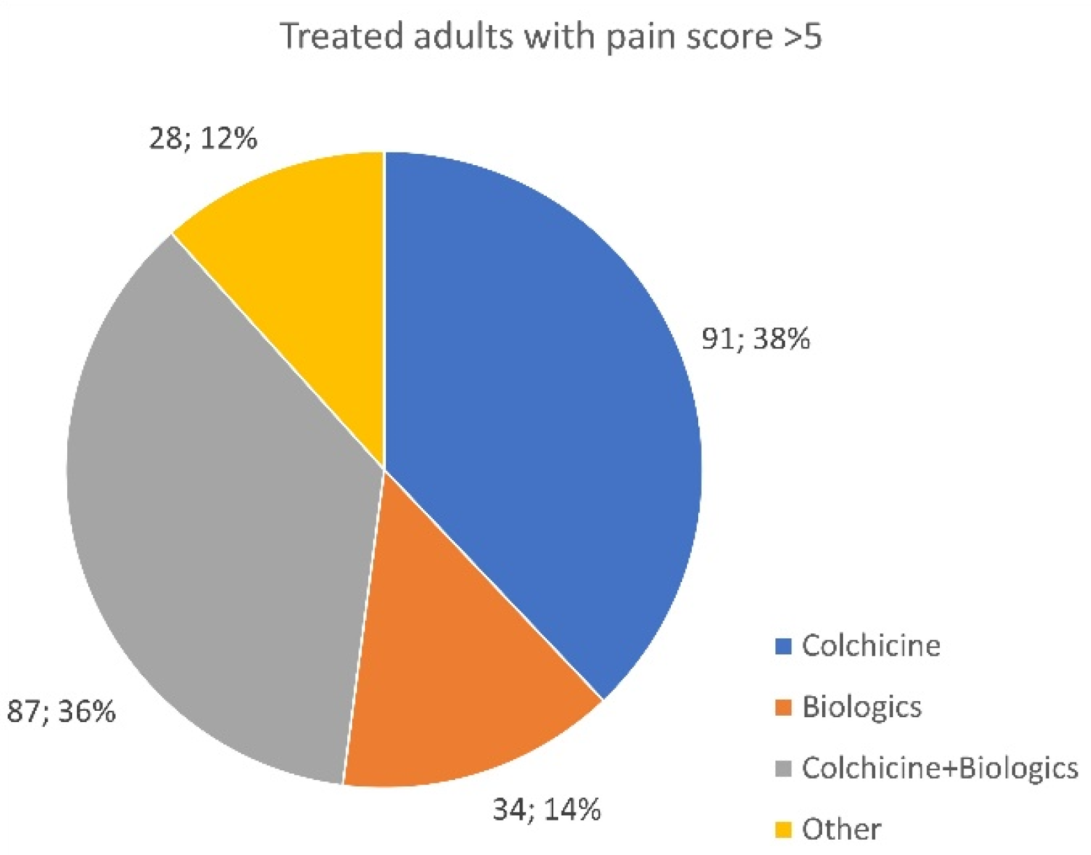 Jcm 13 01199 g015 Jcm 13 01199 g015
