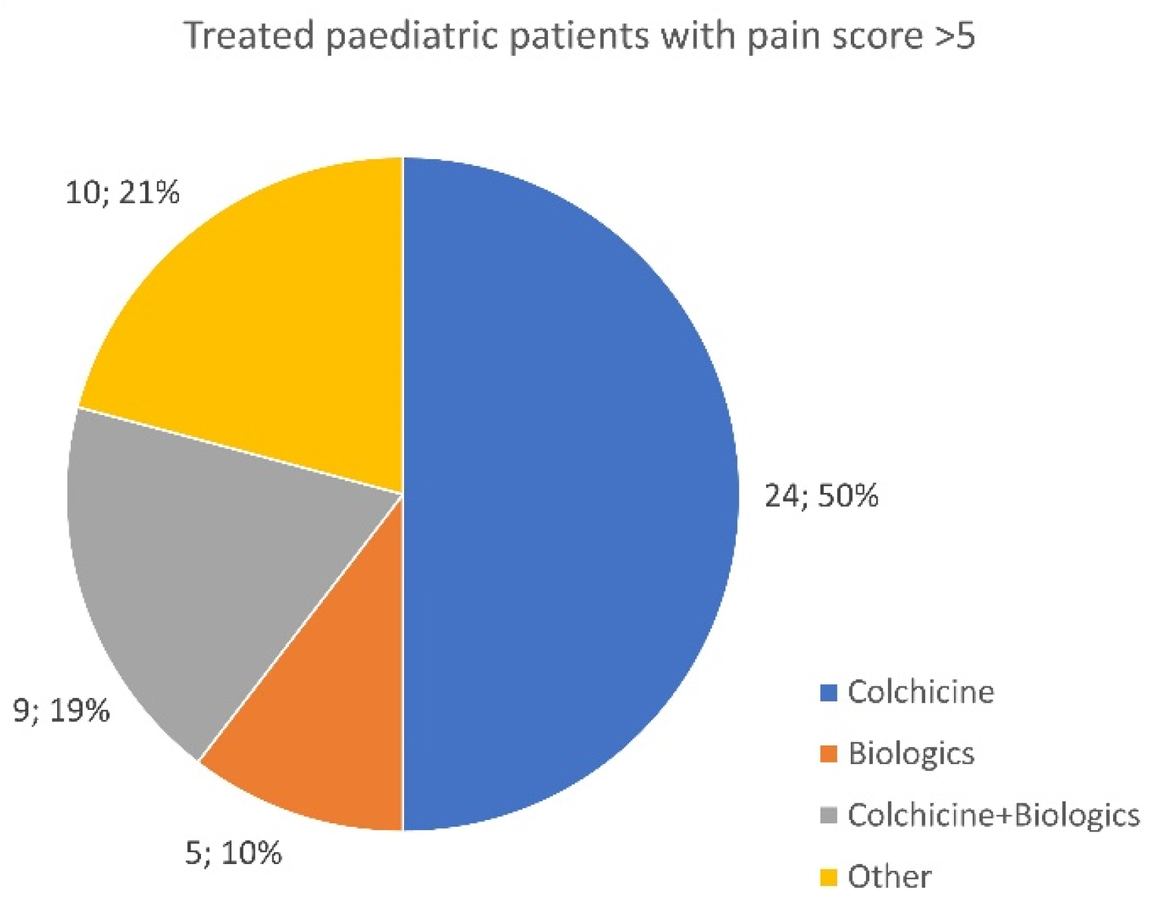 Jcm 13 01199 g016 Jcm 13 01199 g016