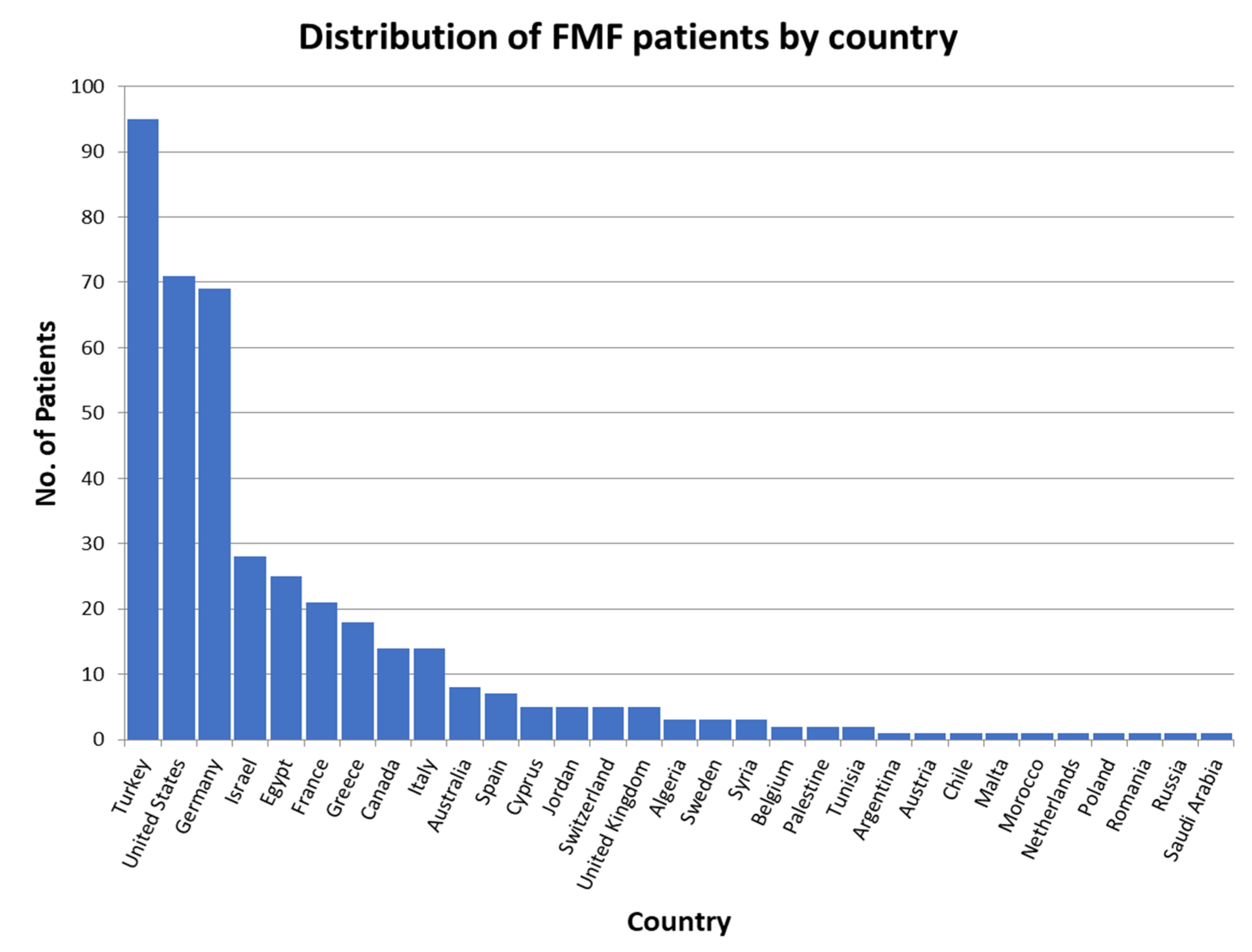 Jcm 13 01199 g017 Jcm 13 01199 g017