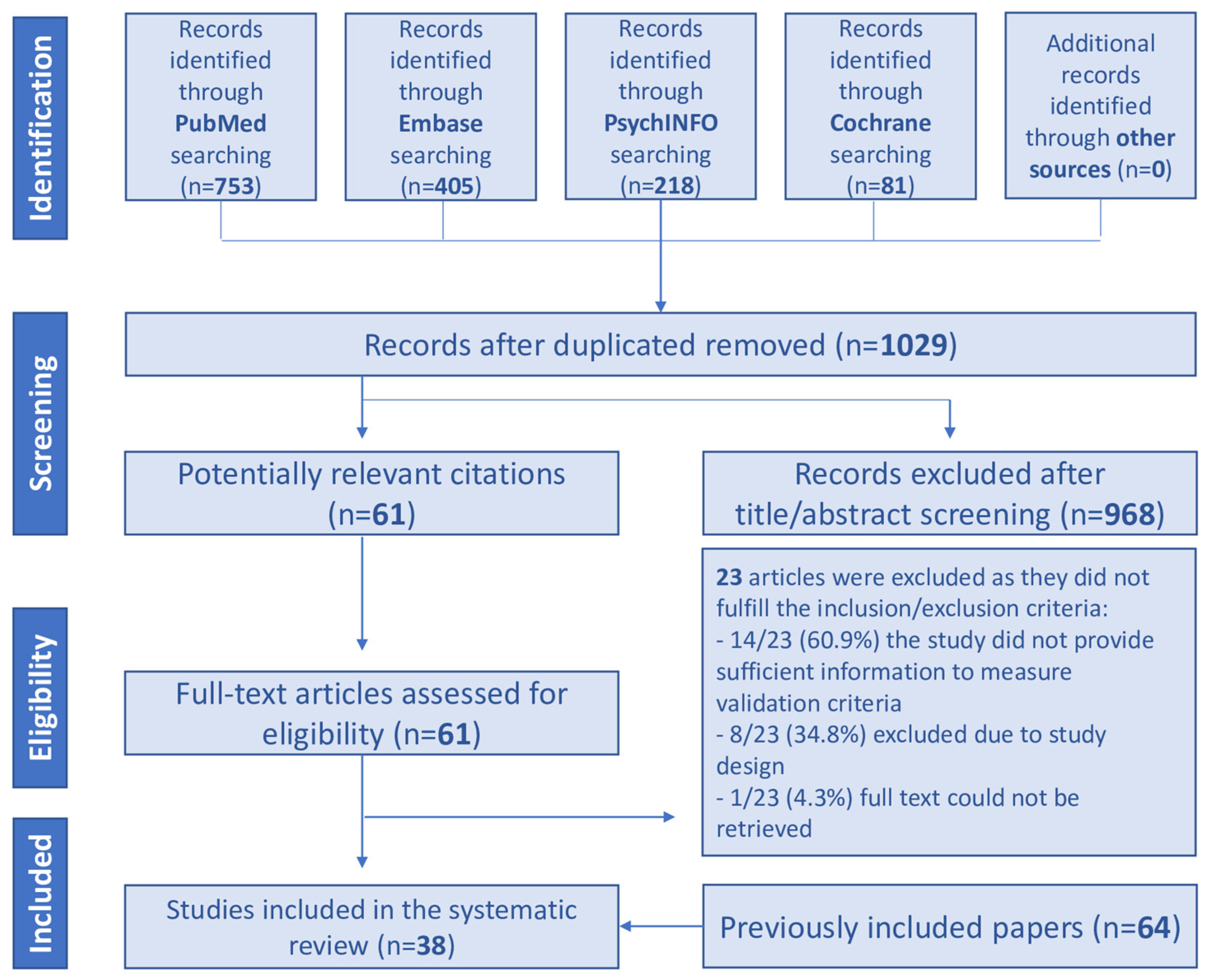 Jcm 13 01230 g001 Jcm 13 01230 g001
