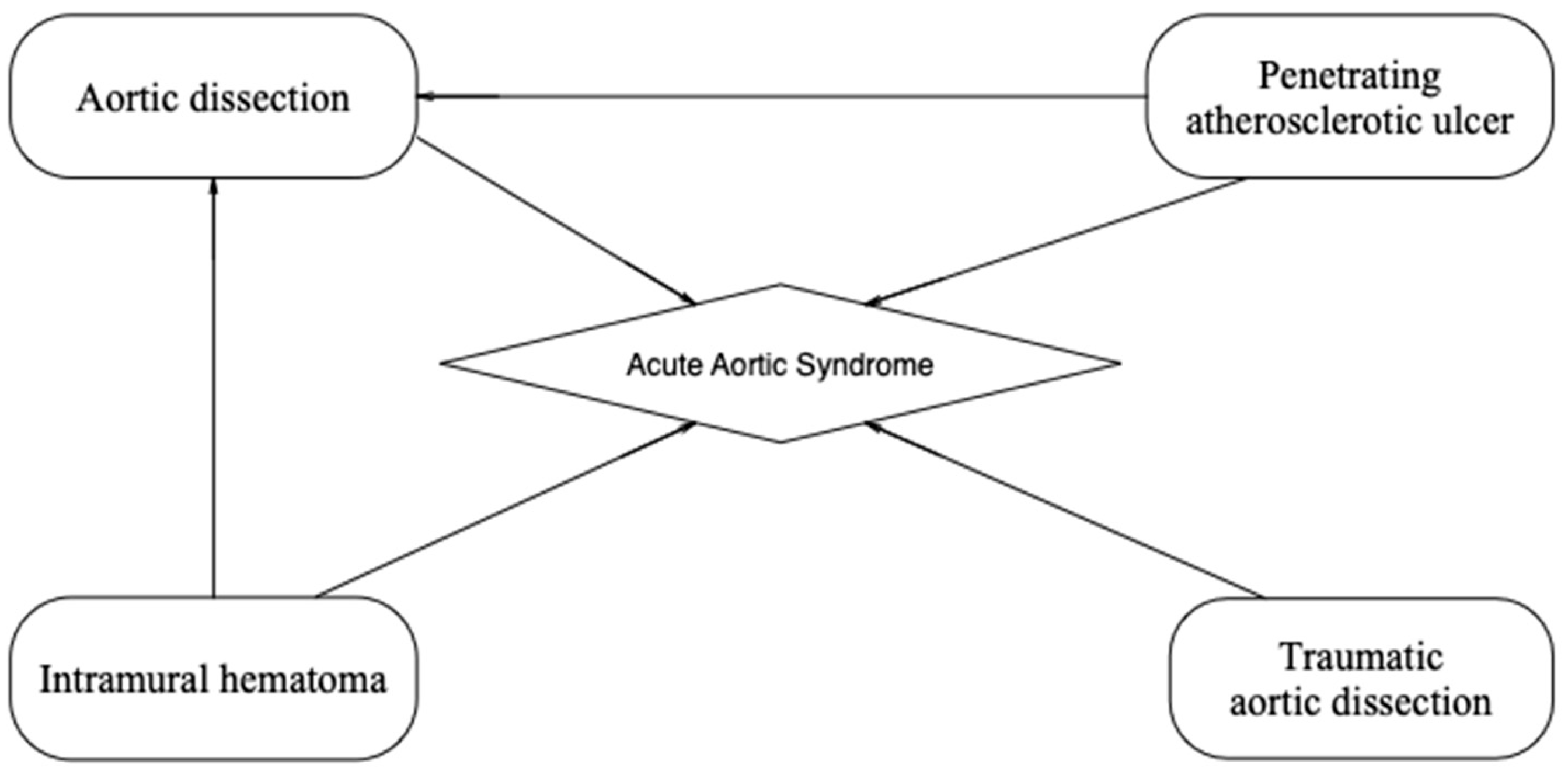 Jcm 13 01231 g001 Jcm 13 01231 g001