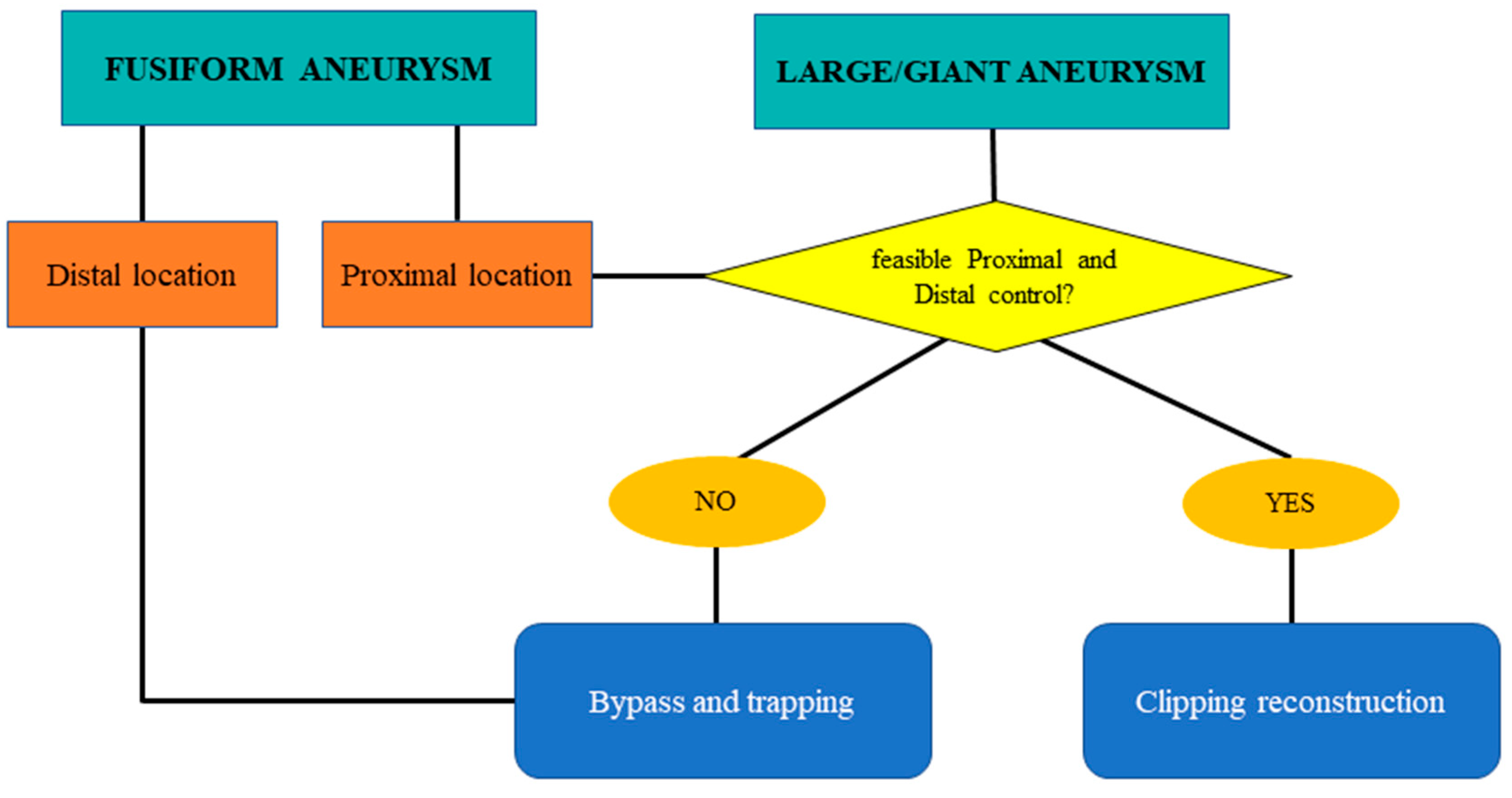 Jcm 13 01286 g001 Jcm 13 01286 g001