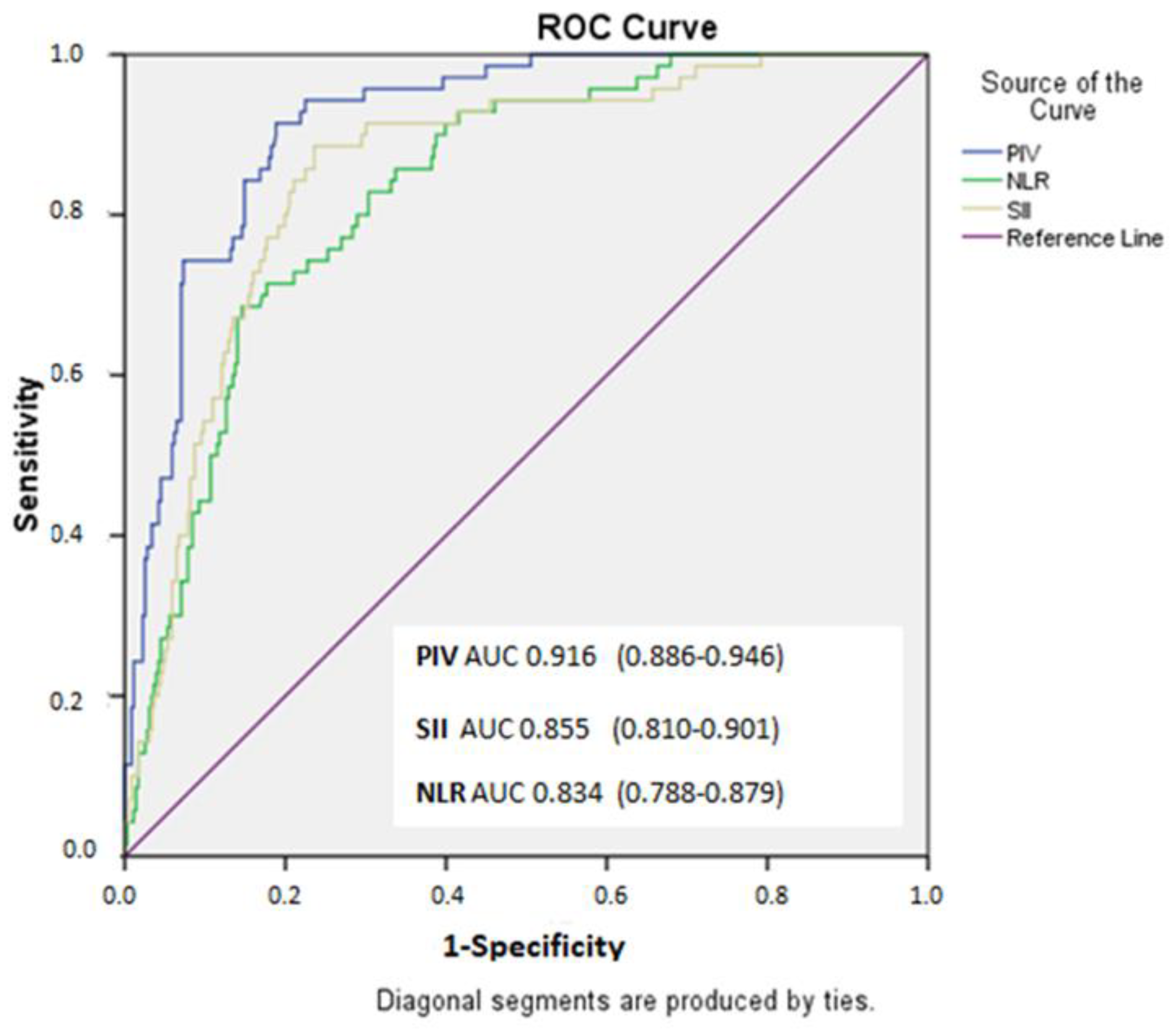 Jcm 13 01295 g001 Jcm 13 01295 g001