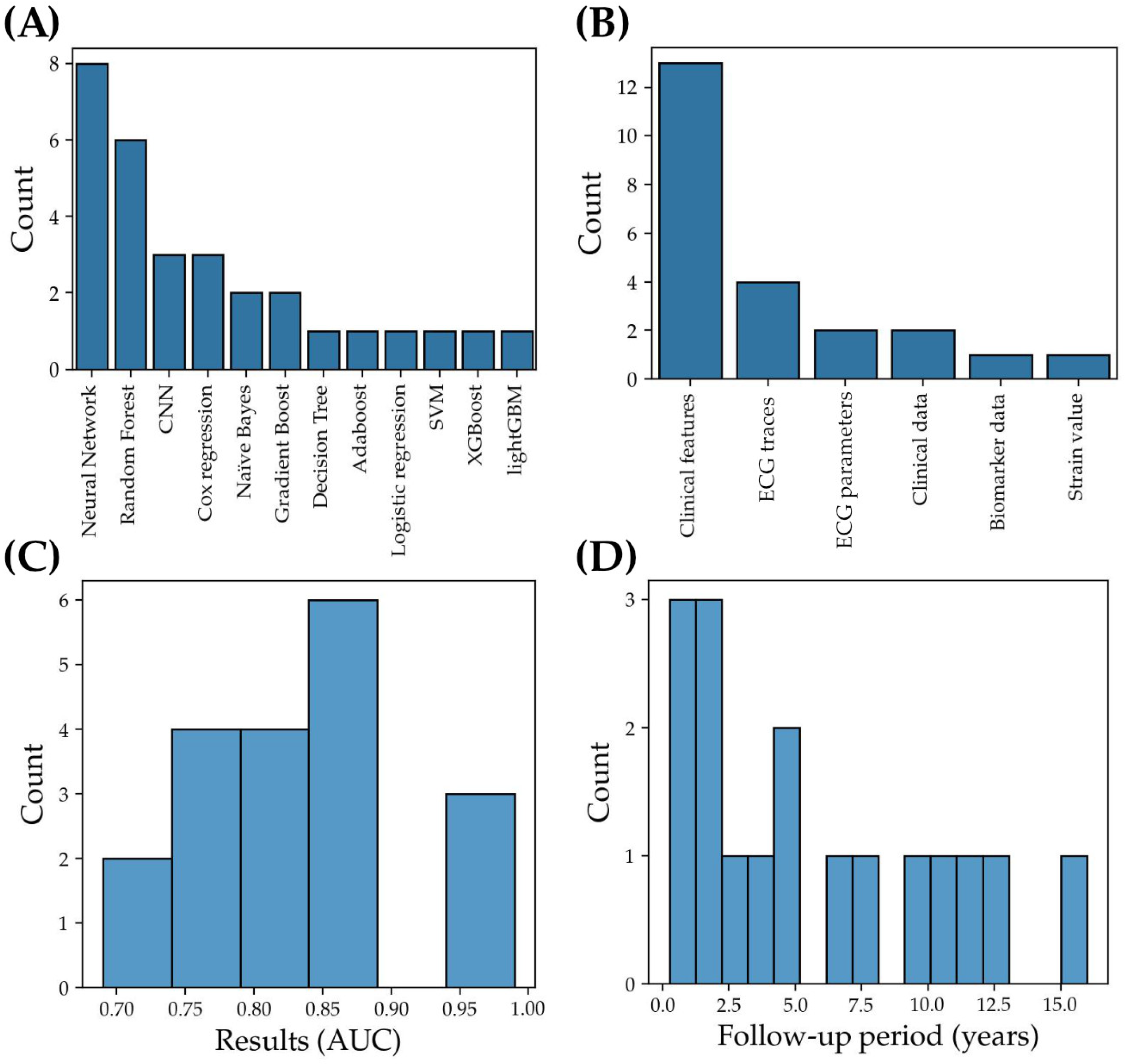 Jcm 13 01313 g002 Jcm 13 01313 g002