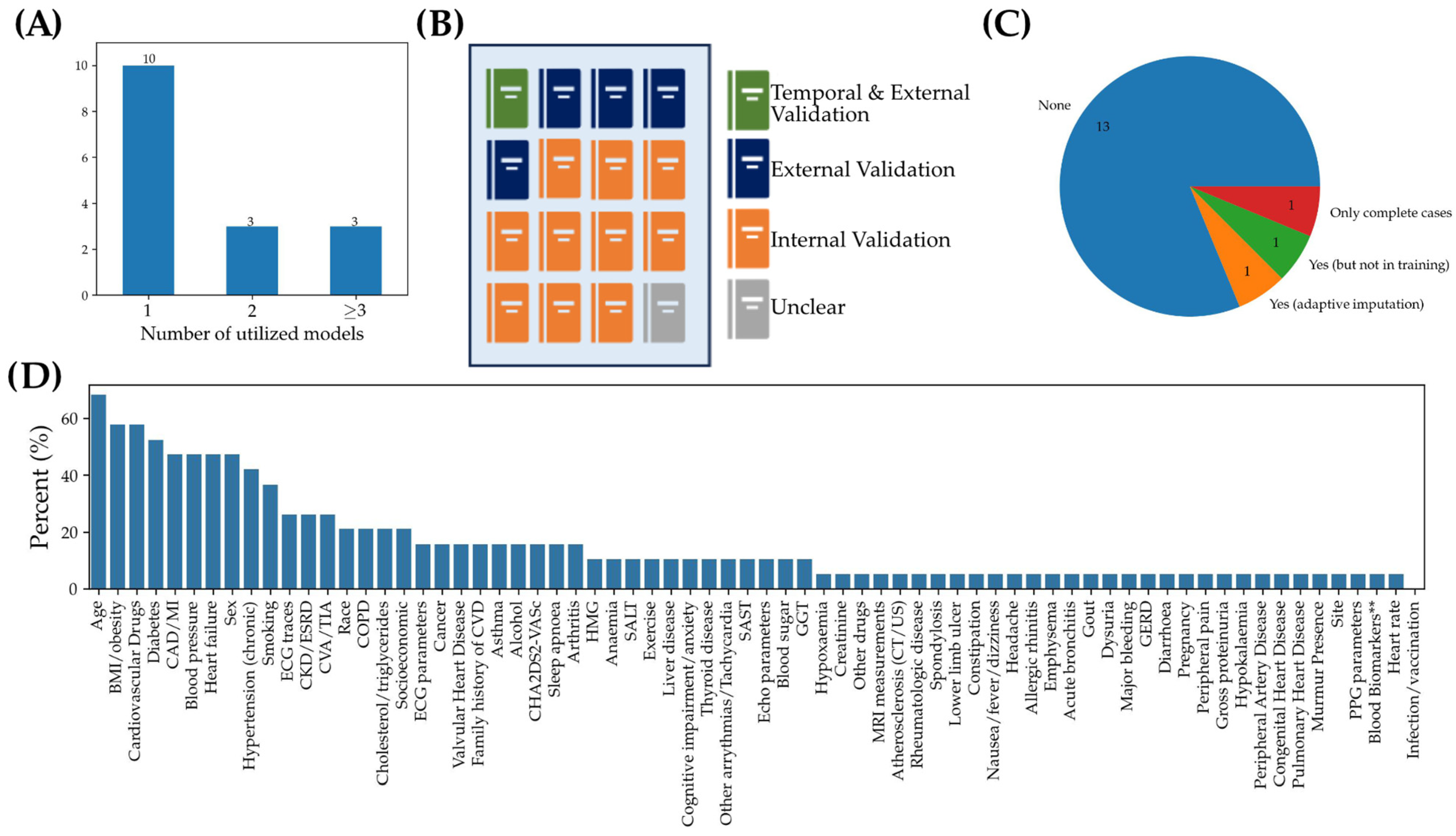 Jcm 13 01313 g003 Jcm 13 01313 g003