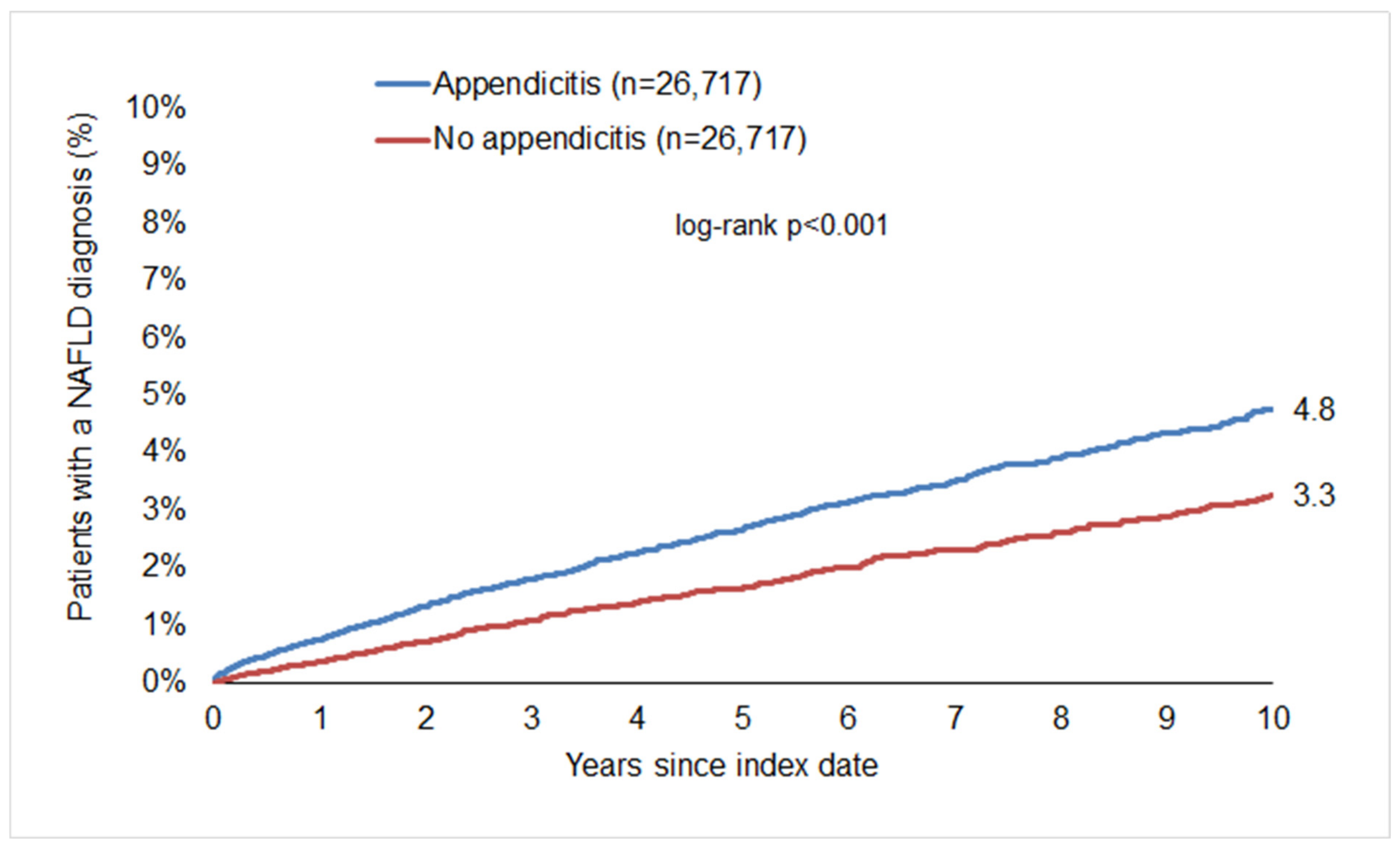 Jcm 13 01319 g002 Jcm 13 01319 g002
