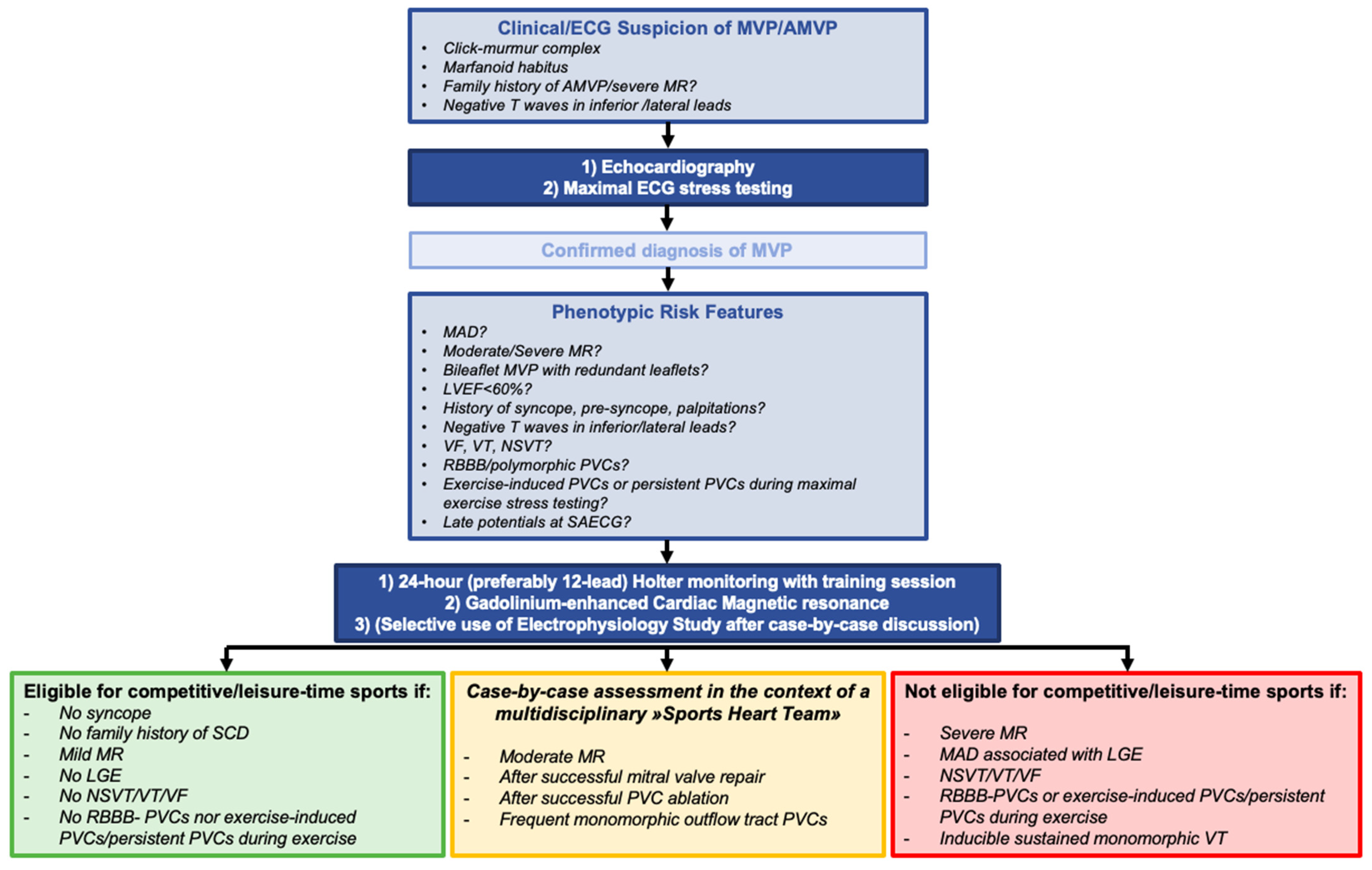 Jcm 13 01350 g005 Jcm 13 01350 g005