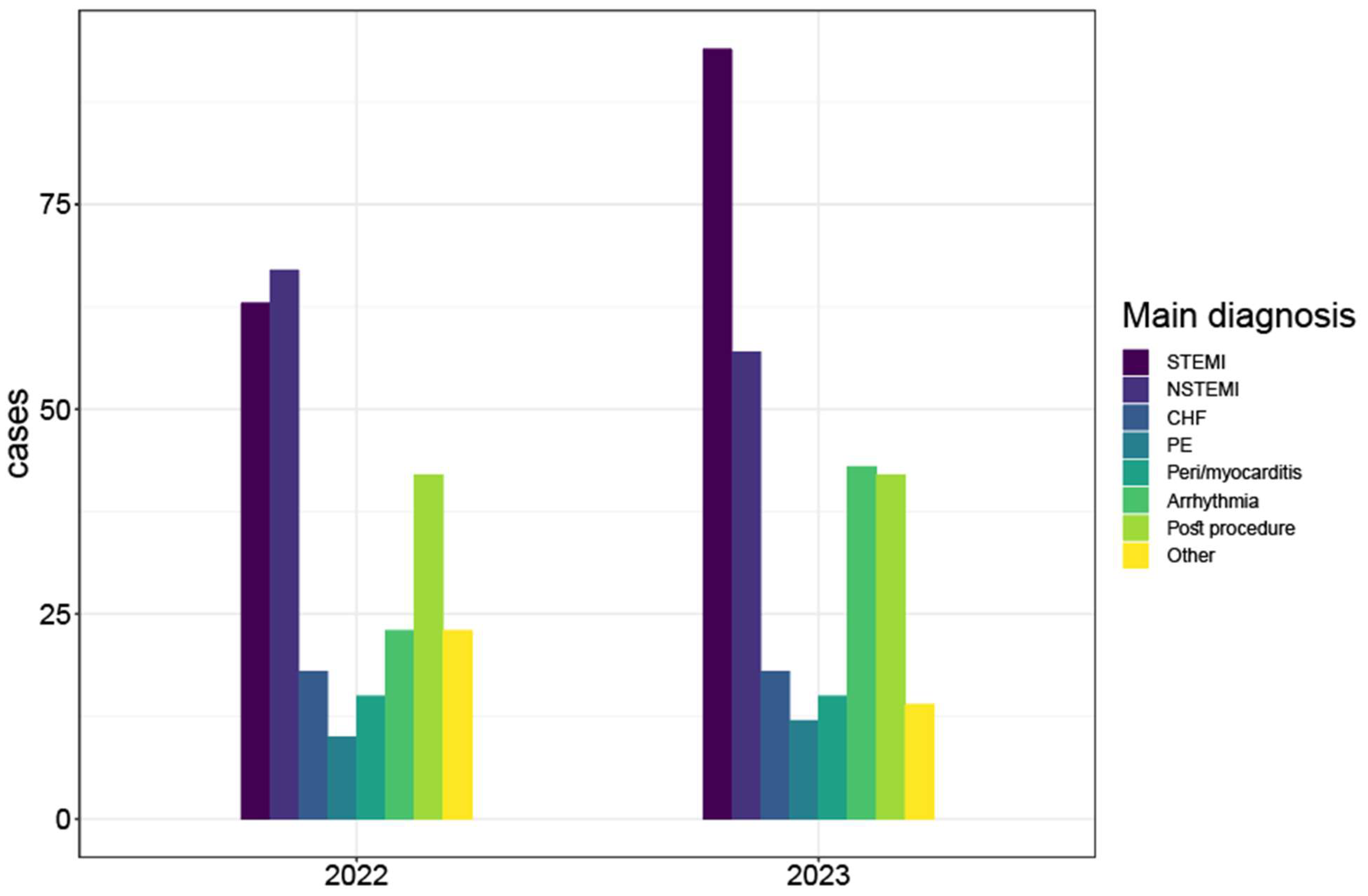 Jcm 13 01356 g001 Jcm 13 01356 g001