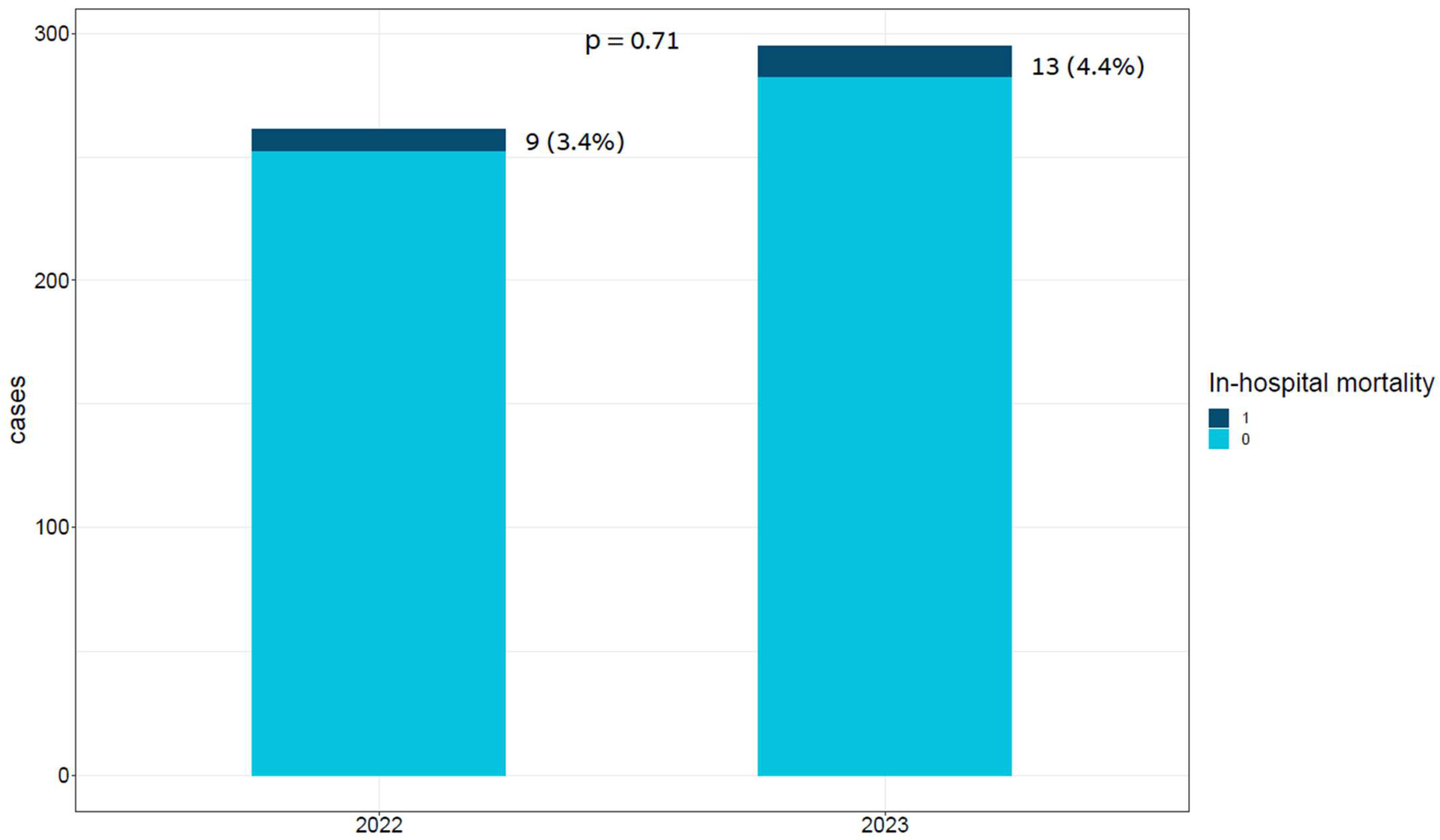 Jcm 13 01356 g002 Jcm 13 01356 g002