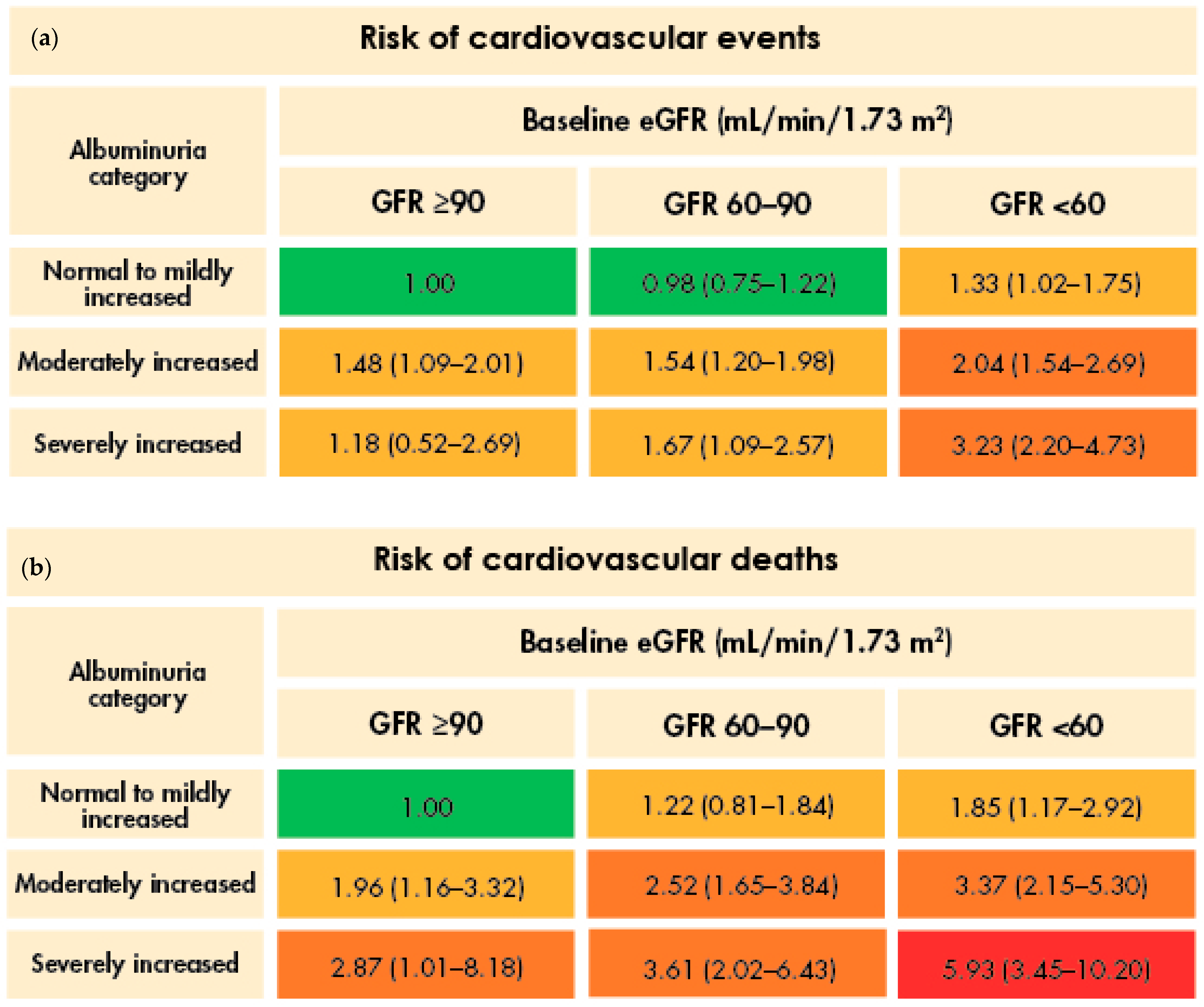 Jcm 13 01367 g002a Jcm 13 01367 g002a