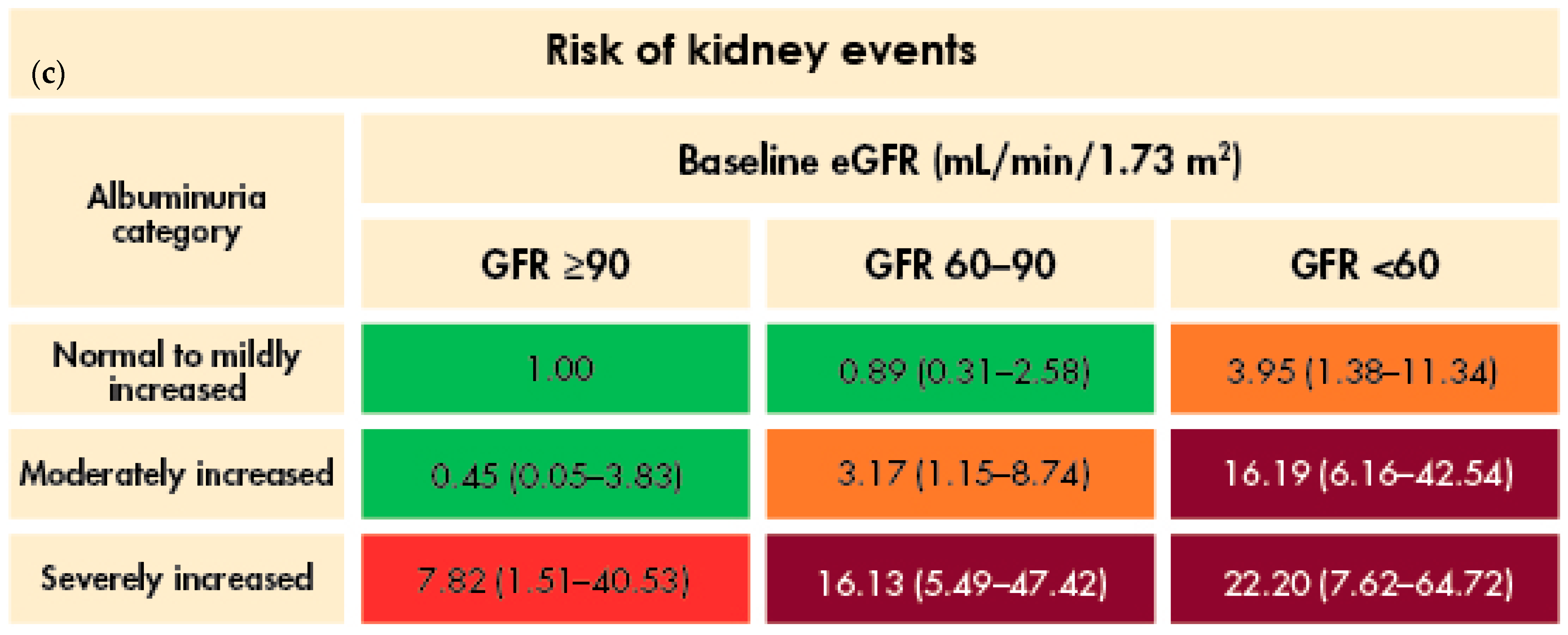 Jcm 13 01367 g002b Jcm 13 01367 g002b
