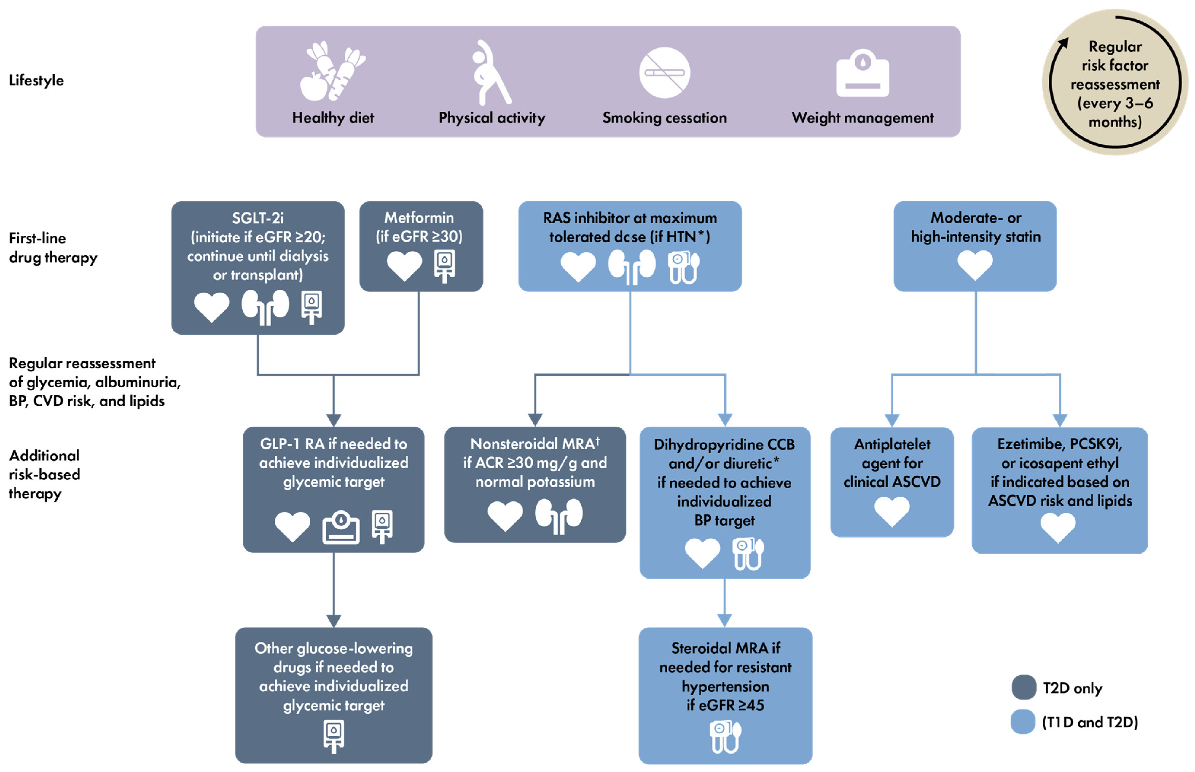 Jcm 13 01367 g004 Jcm 13 01367 g004