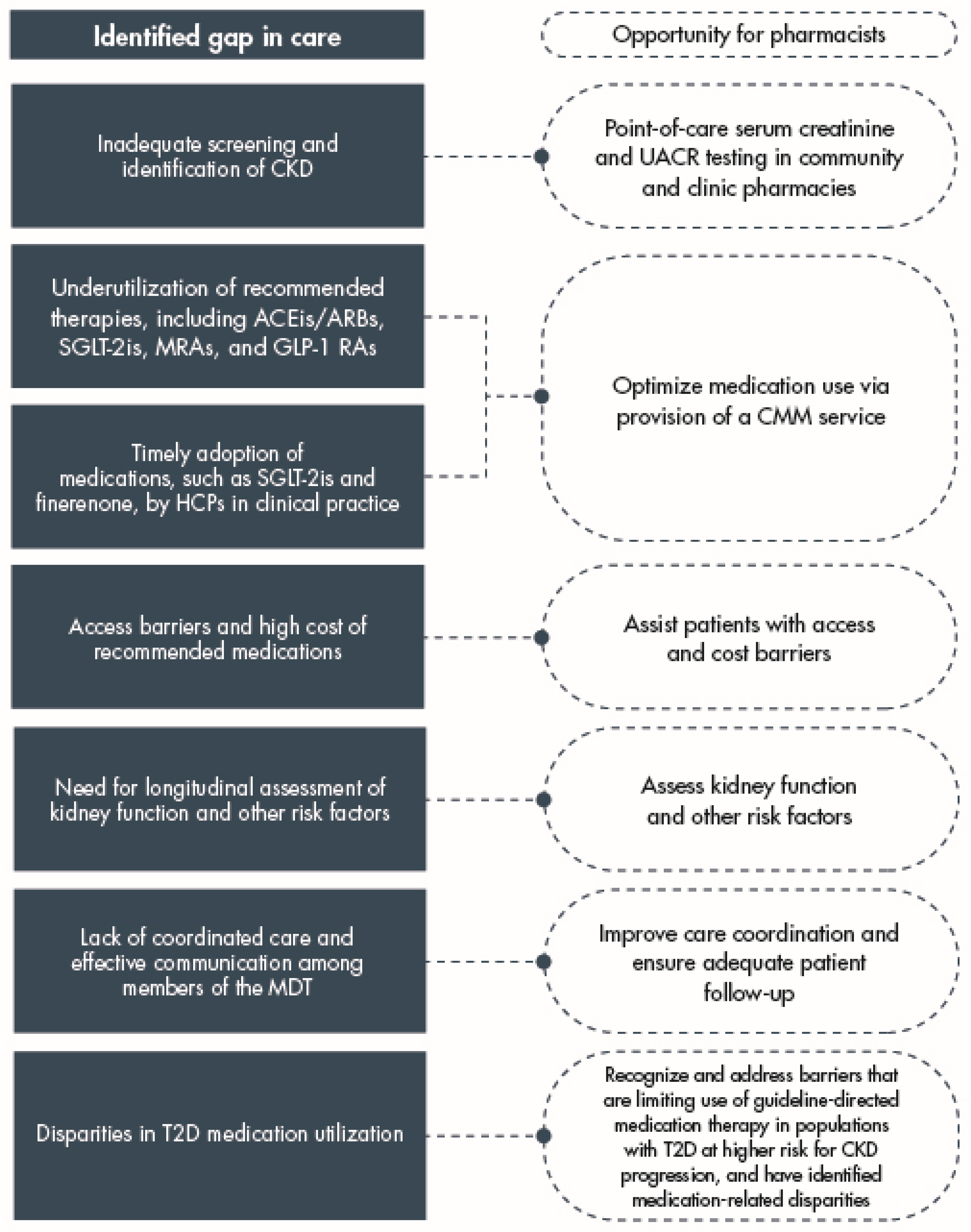Jcm 13 01367 g005 Jcm 13 01367 g005